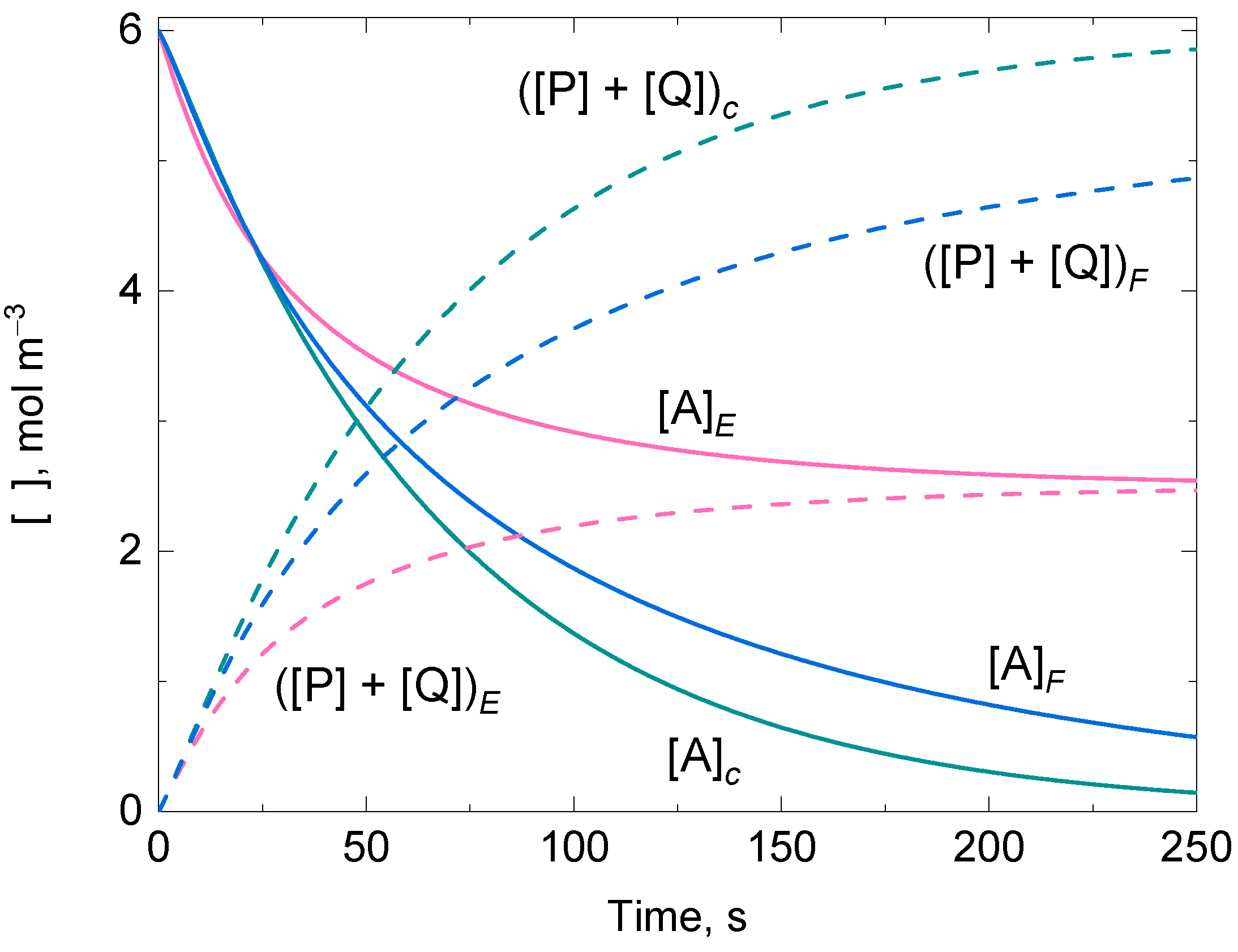 Mathematics 10 04240 g005 Mathematics 10 04240 g005