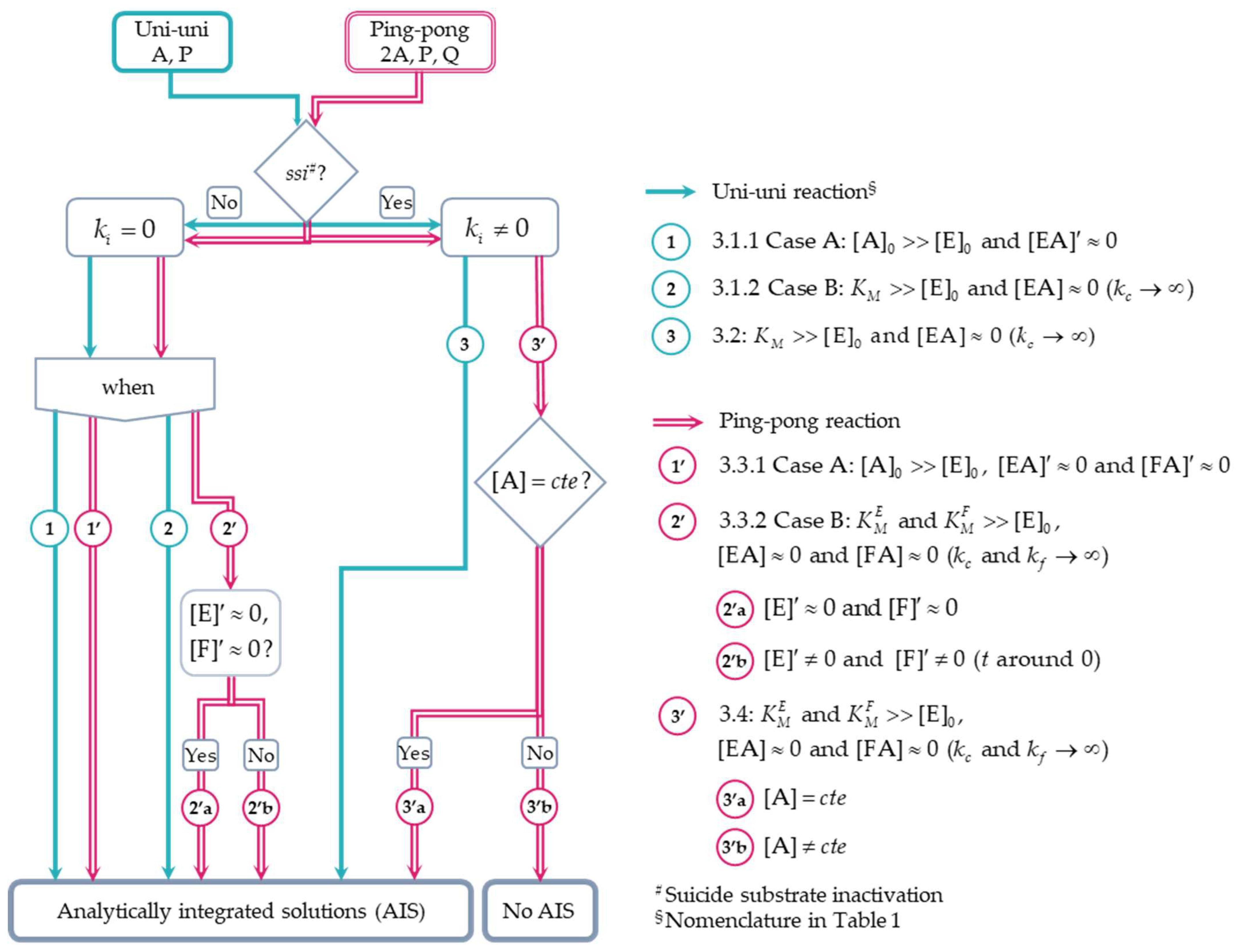 Mathematics 10 04240 sch001 Mathematics 10 04240 sch001