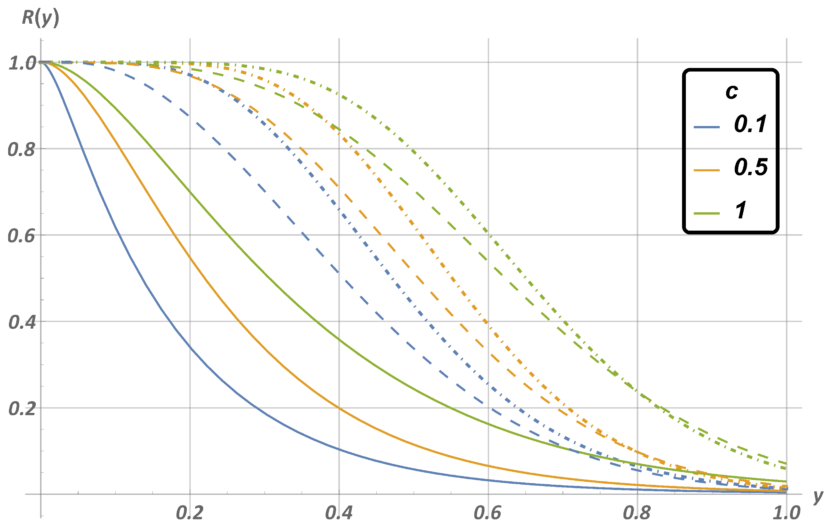 Mathematics 10 04243 g003 Mathematics 10 04243 g003
