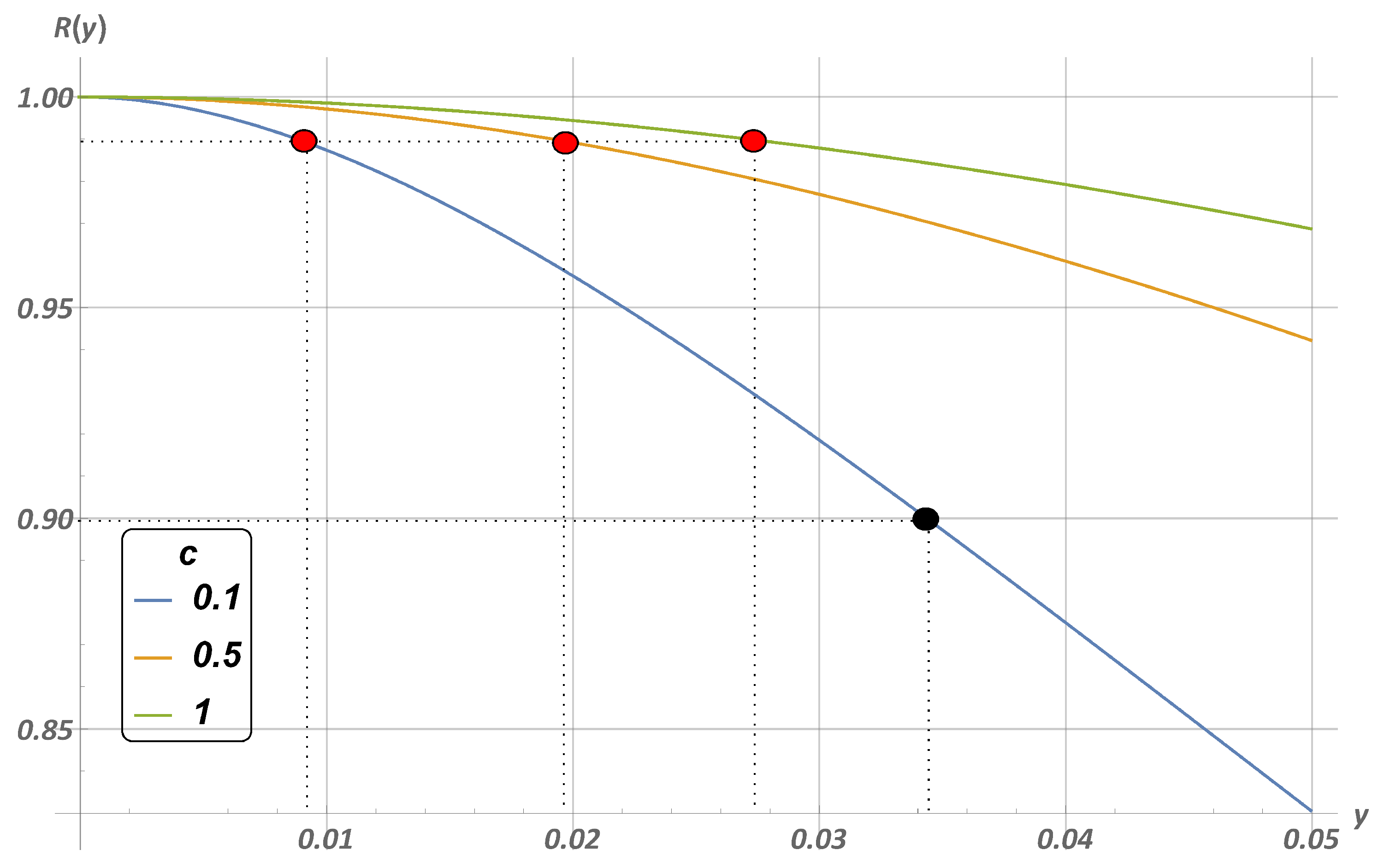 Mathematics 10 04243 g004 Mathematics 10 04243 g004