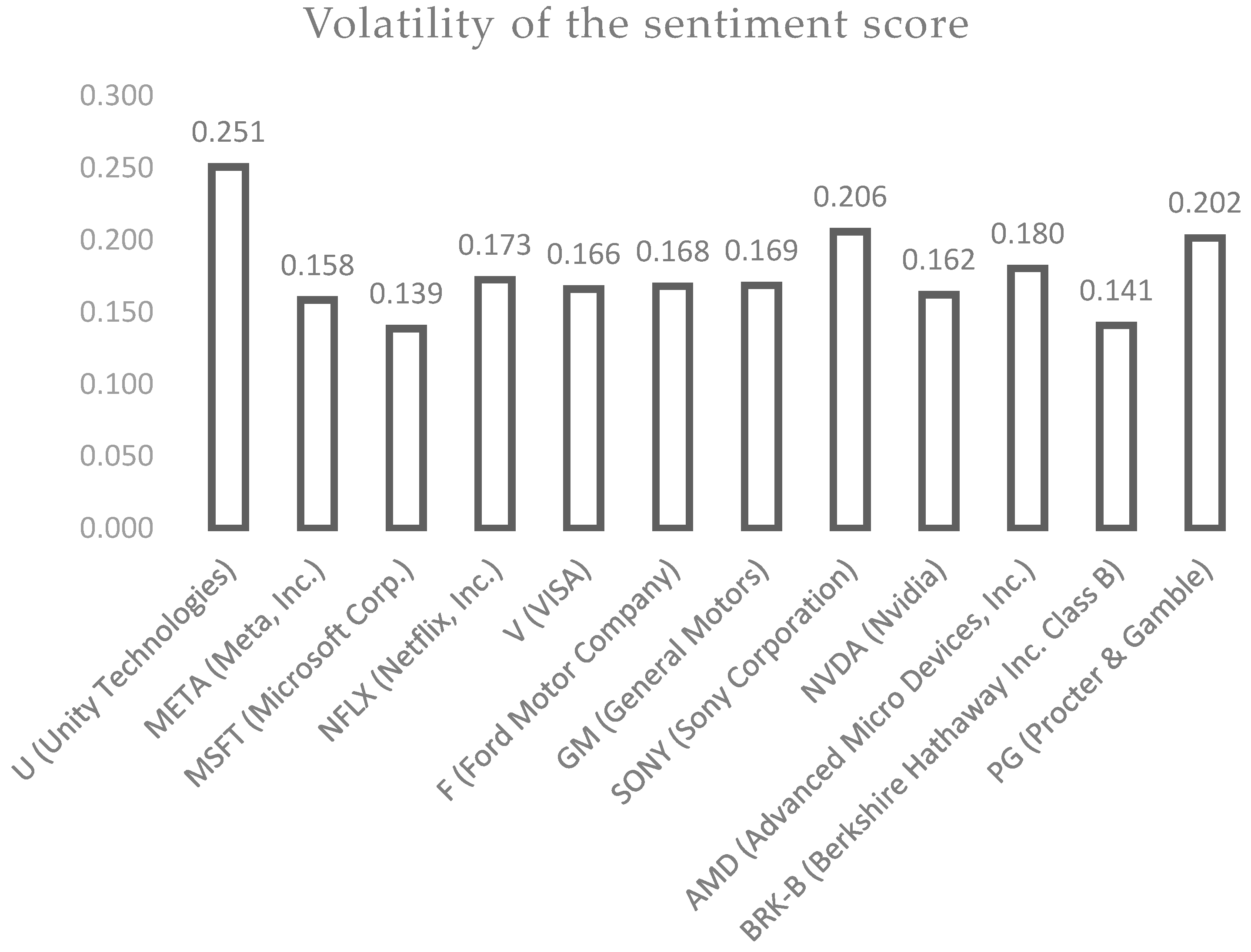Mathematics 10 04255 g004