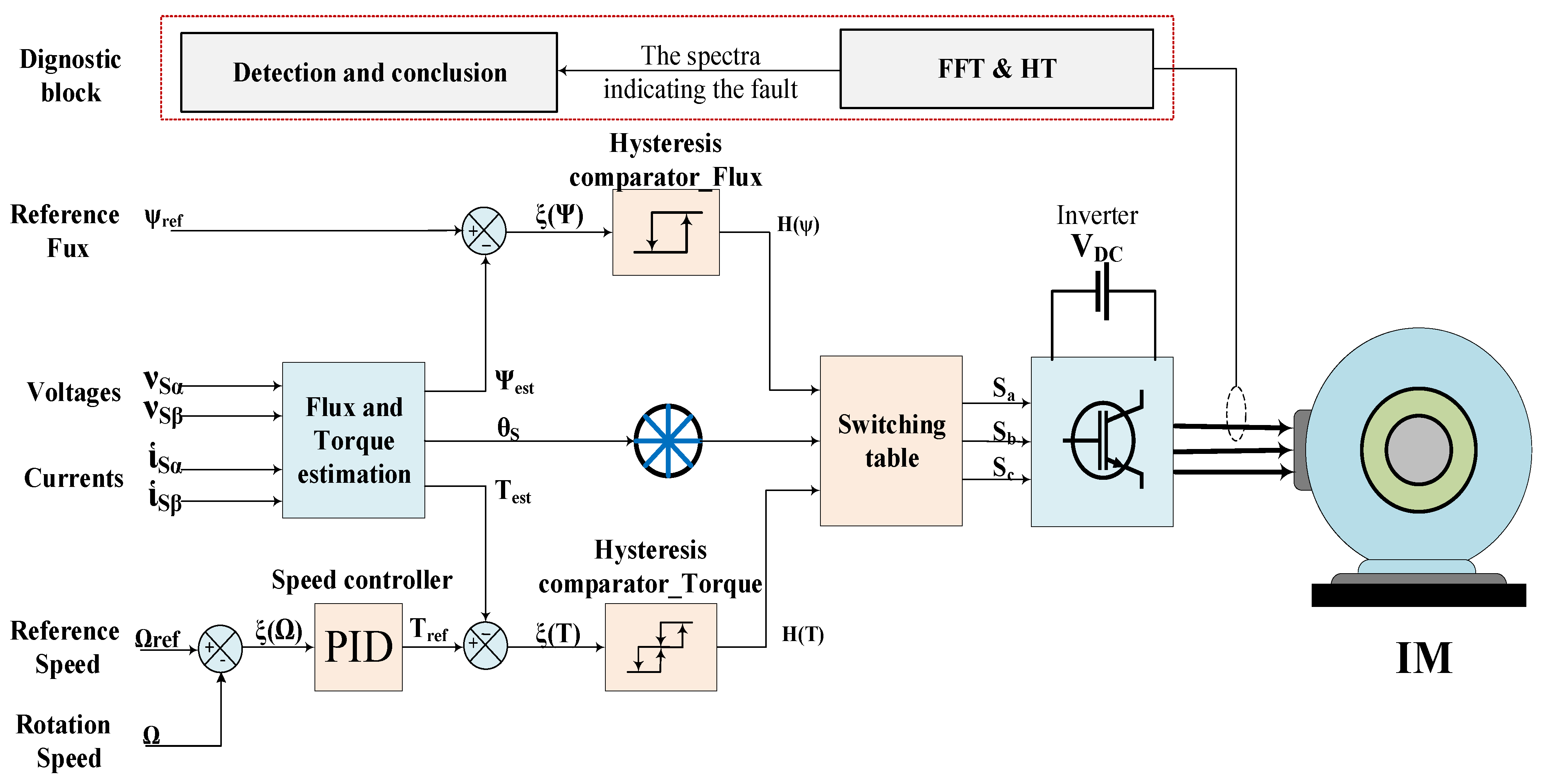 Mathematics 10 04258 g003 Mathematics 10 04258 g003
