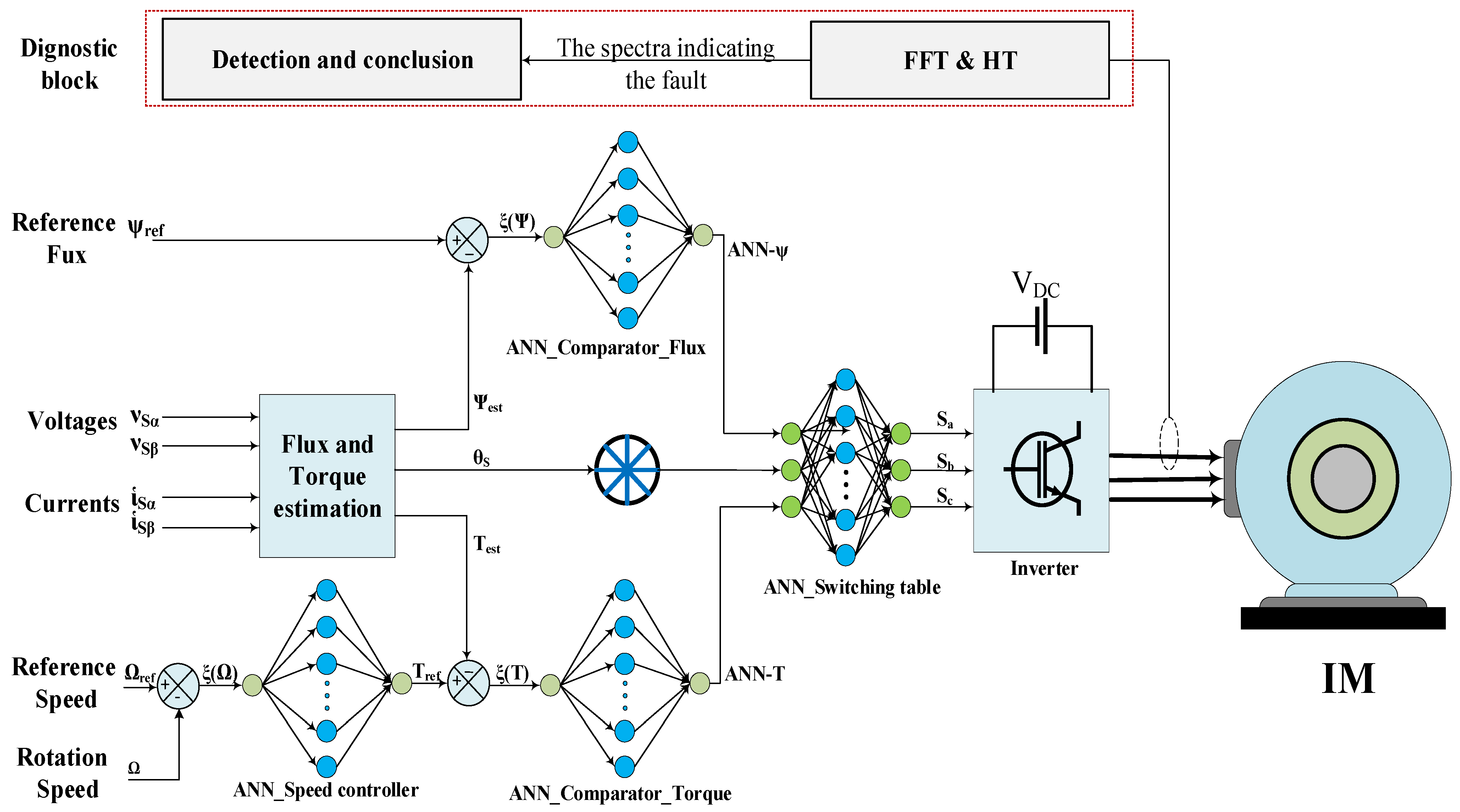 Mathematics 10 04258 g005 Mathematics 10 04258 g005