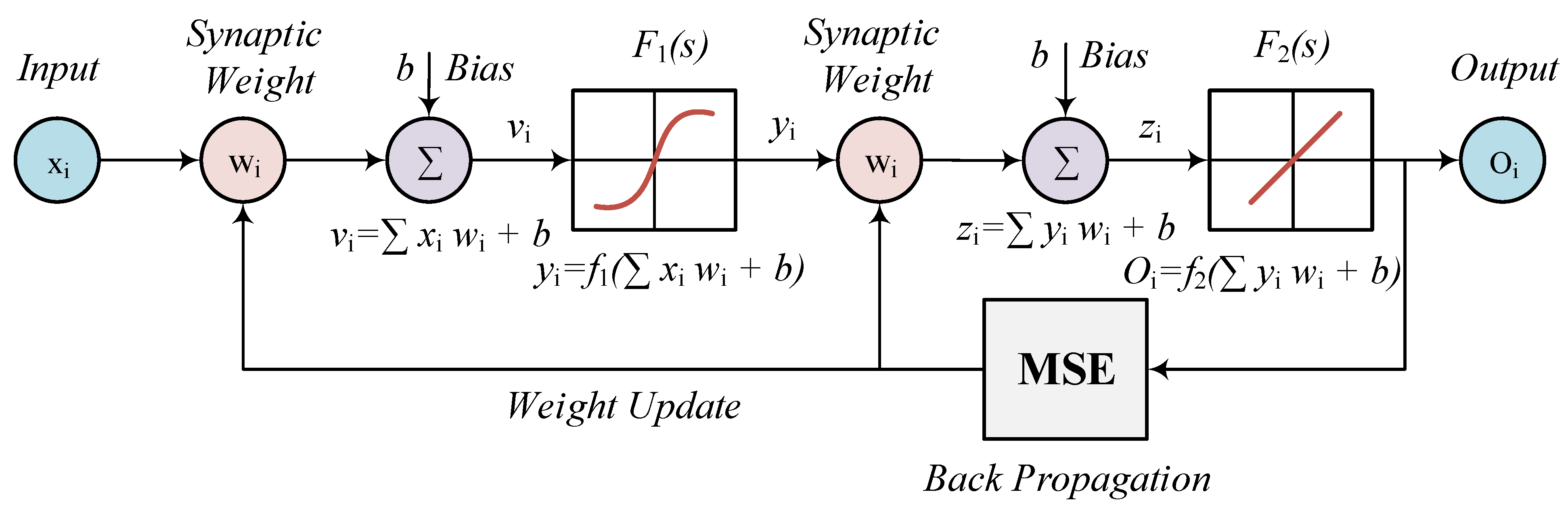 Mathematics 10 04258 g007 Mathematics 10 04258 g007