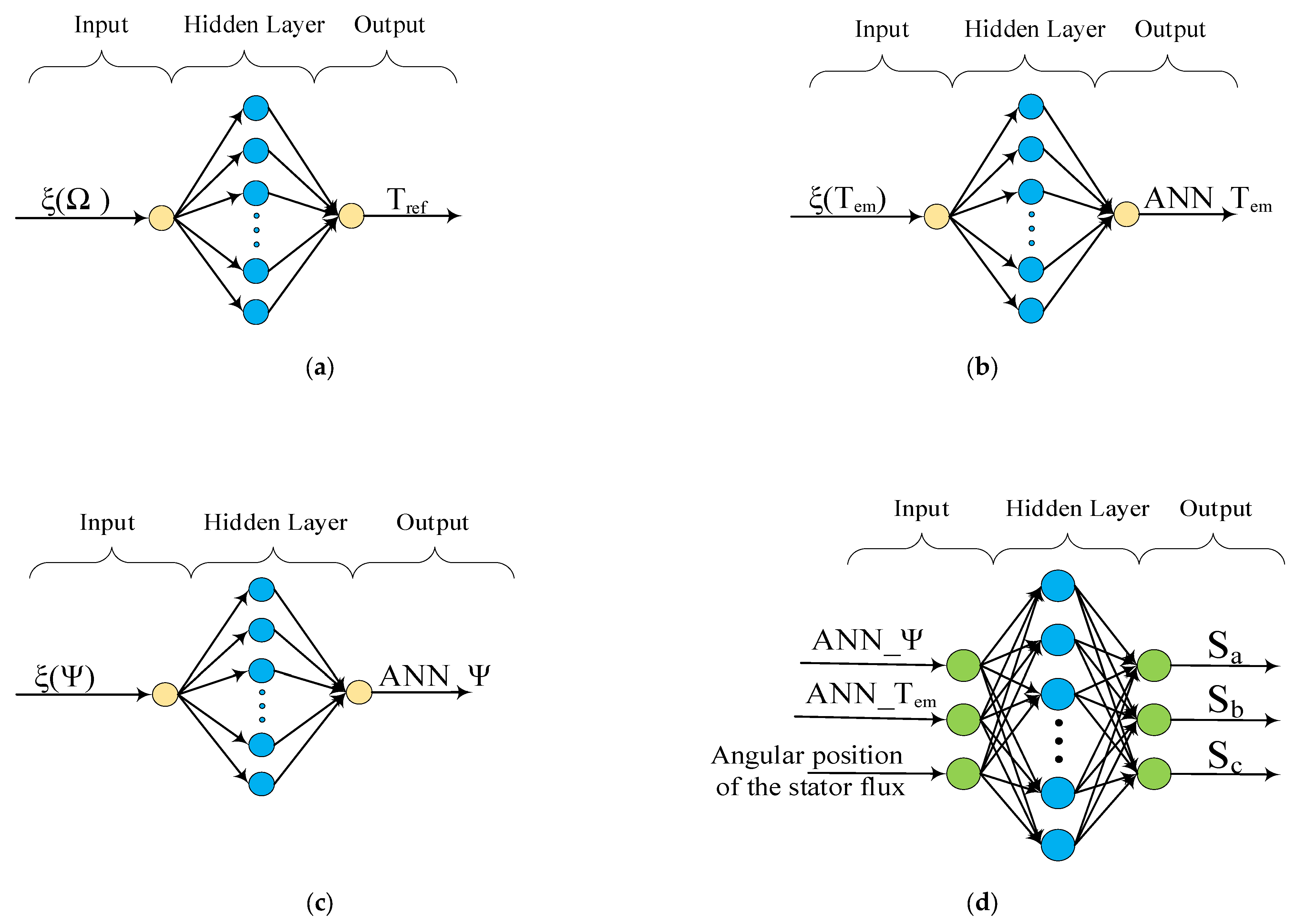 Mathematics 10 04258 g008 Mathematics 10 04258 g008