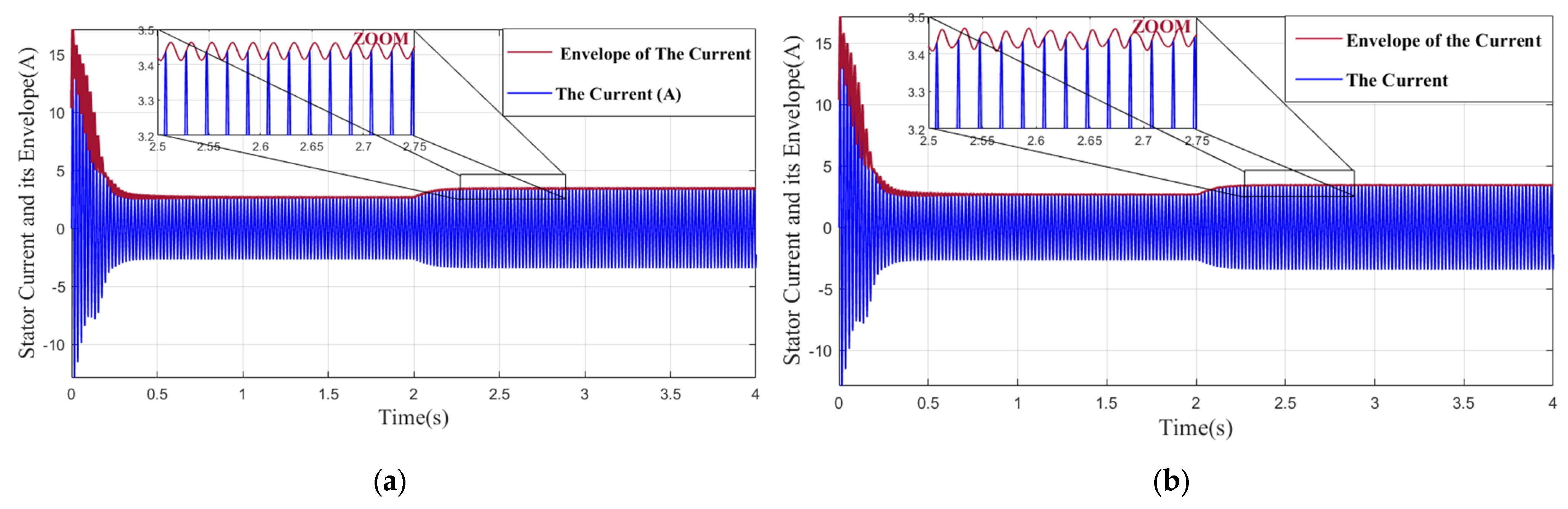 Mathematics 10 04258 g013 Mathematics 10 04258 g013