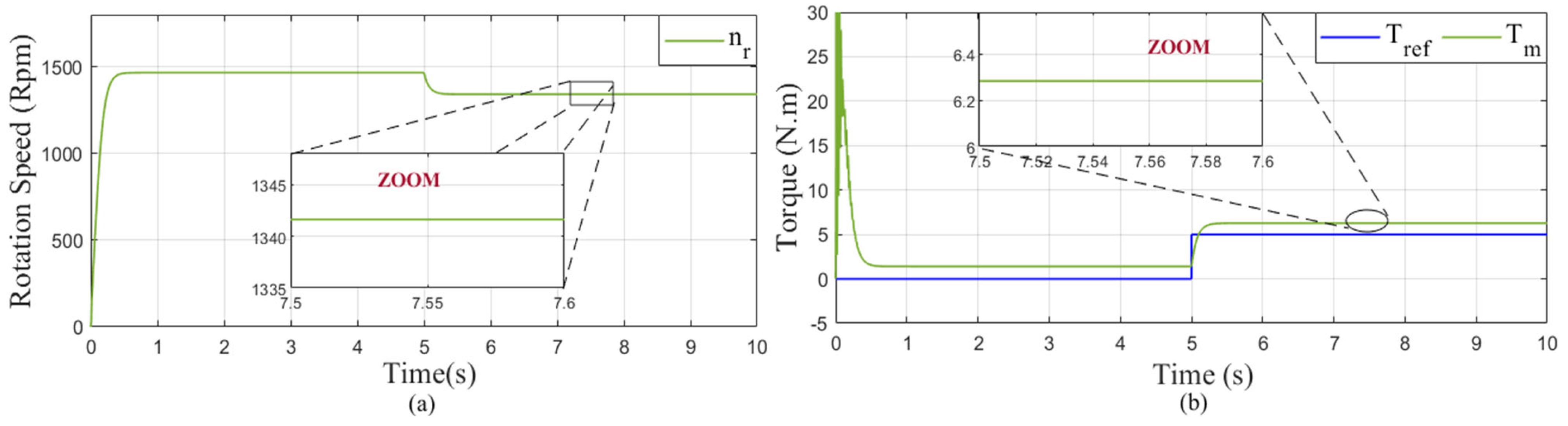 Mathematics 10 04258 g014 Mathematics 10 04258 g014