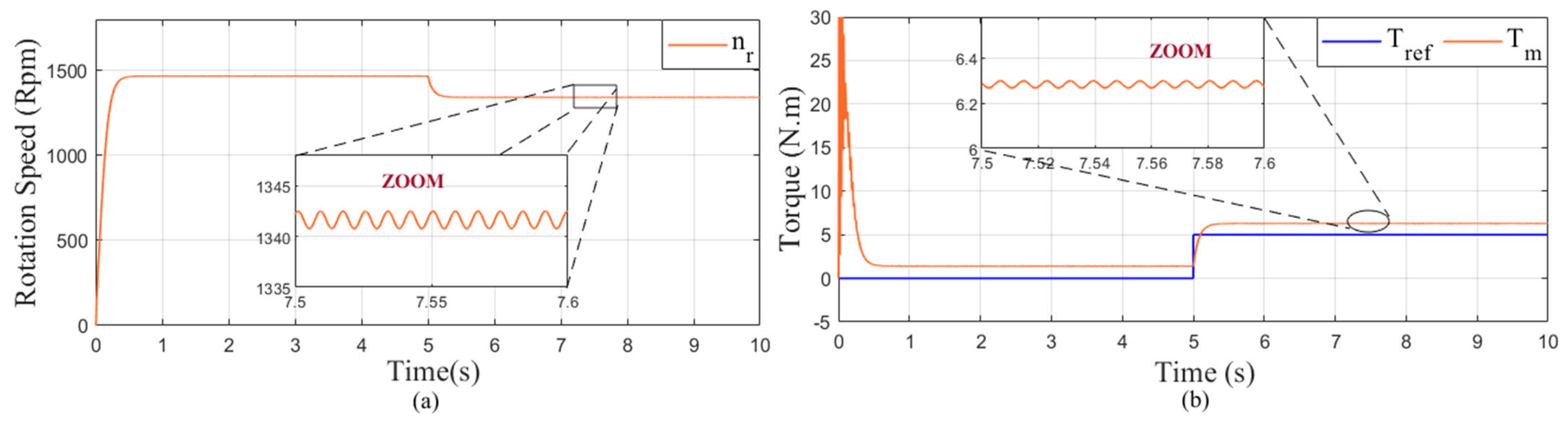 Mathematics 10 04258 g015 Mathematics 10 04258 g015