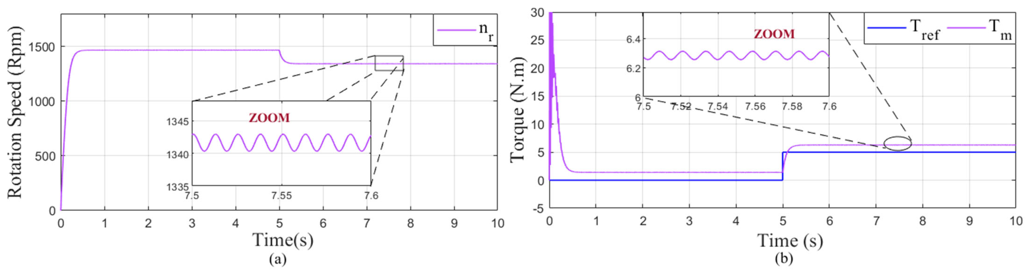 Mathematics 10 04258 g016 Mathematics 10 04258 g016
