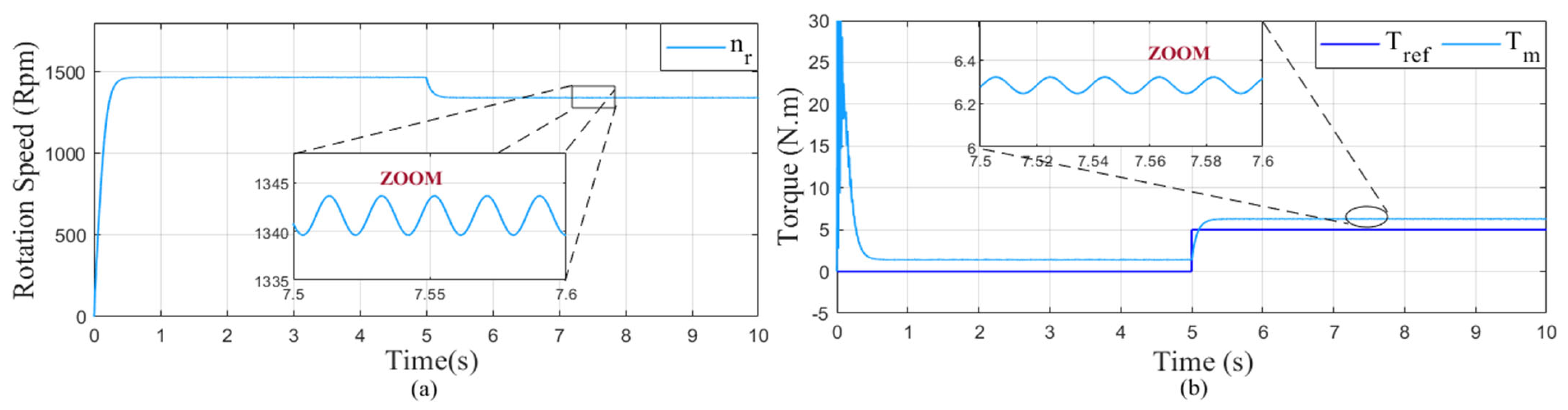 Mathematics 10 04258 g017 Mathematics 10 04258 g017