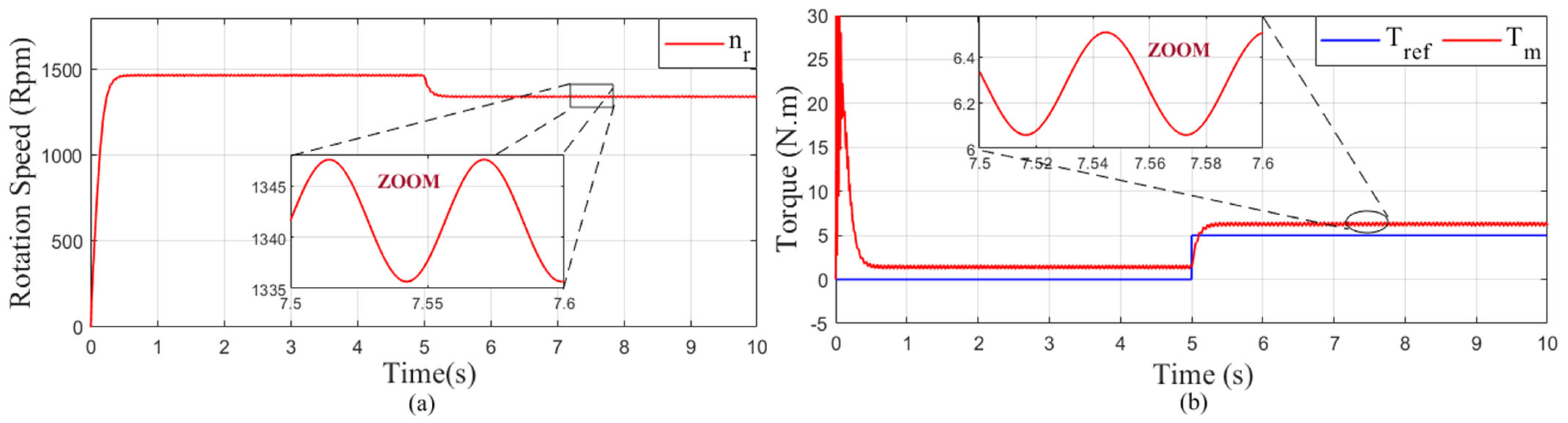 Mathematics 10 04258 g018 Mathematics 10 04258 g018