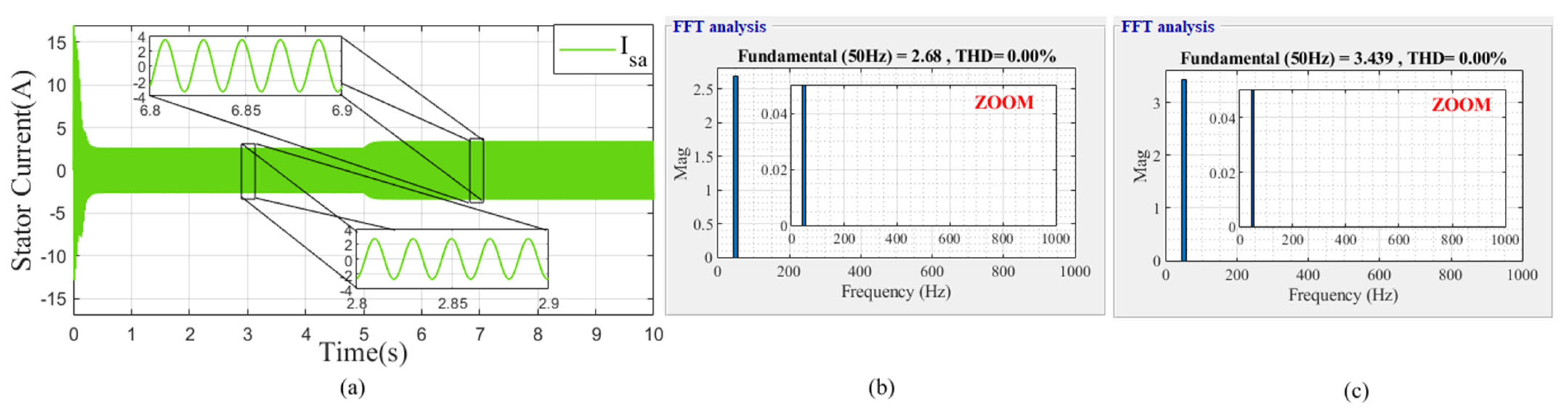 Mathematics 10 04258 g019 Mathematics 10 04258 g019