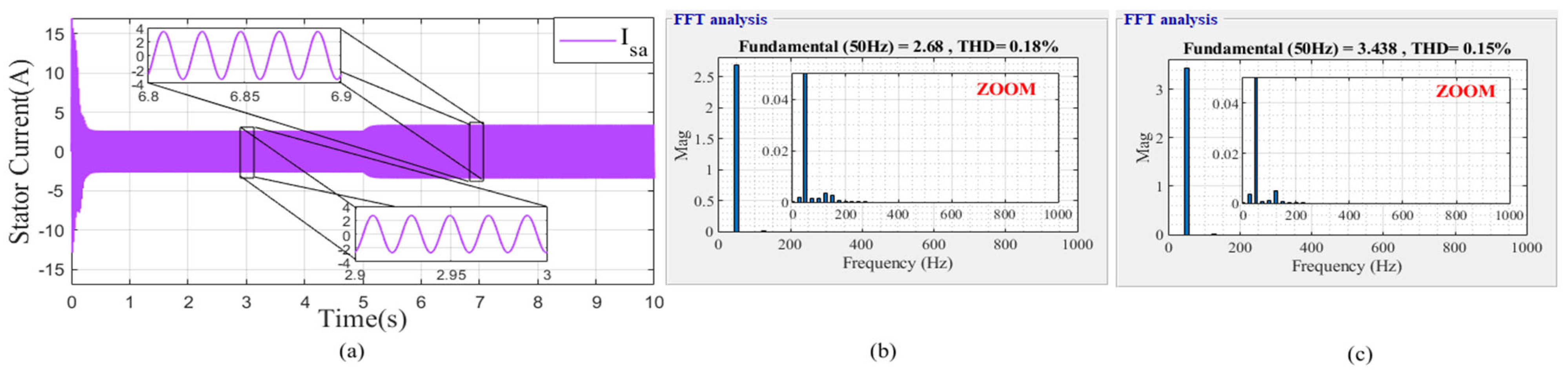 Mathematics 10 04258 g021 Mathematics 10 04258 g021
