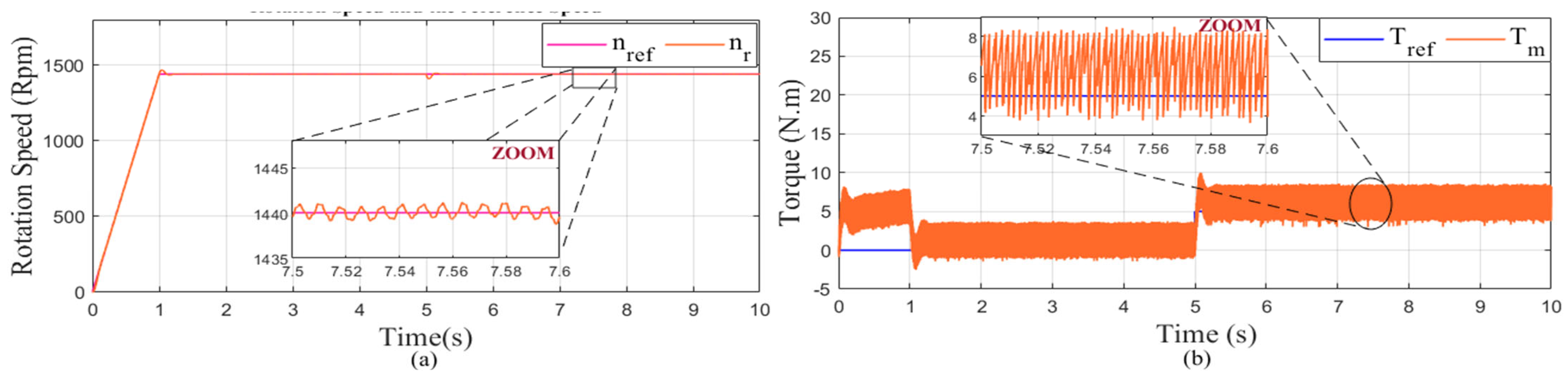 Mathematics 10 04258 g027 Mathematics 10 04258 g027