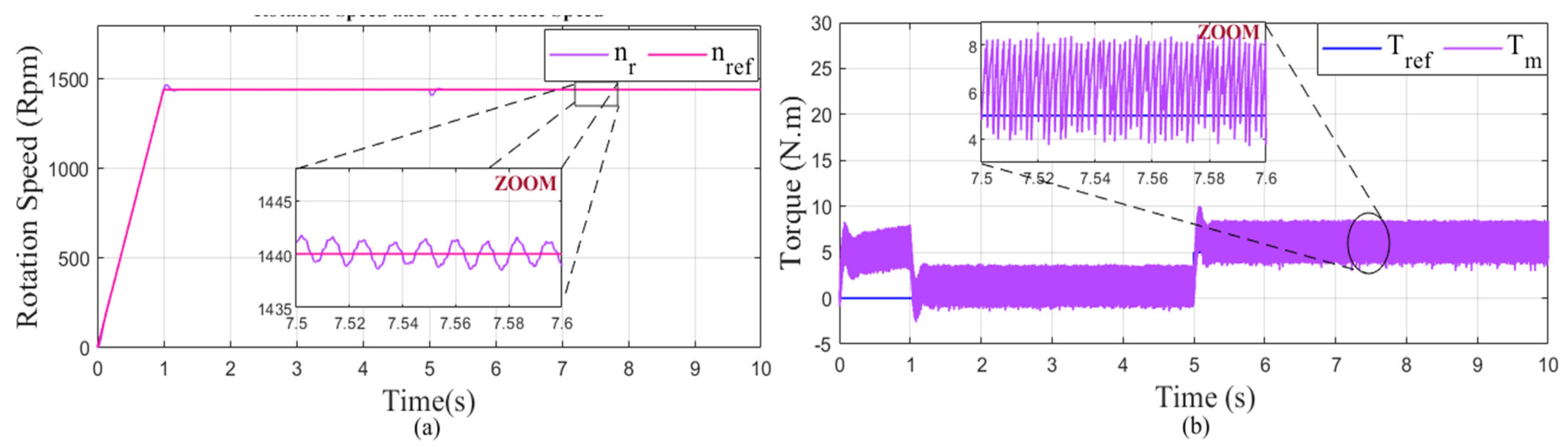 Mathematics 10 04258 g028 Mathematics 10 04258 g028