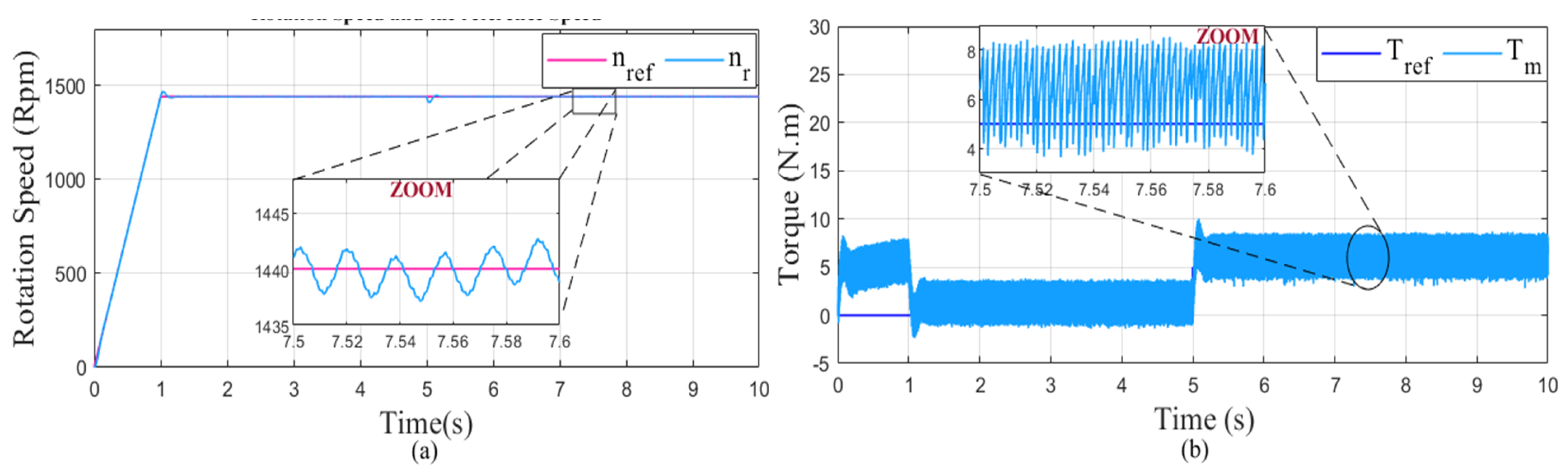 Mathematics 10 04258 g029 Mathematics 10 04258 g029