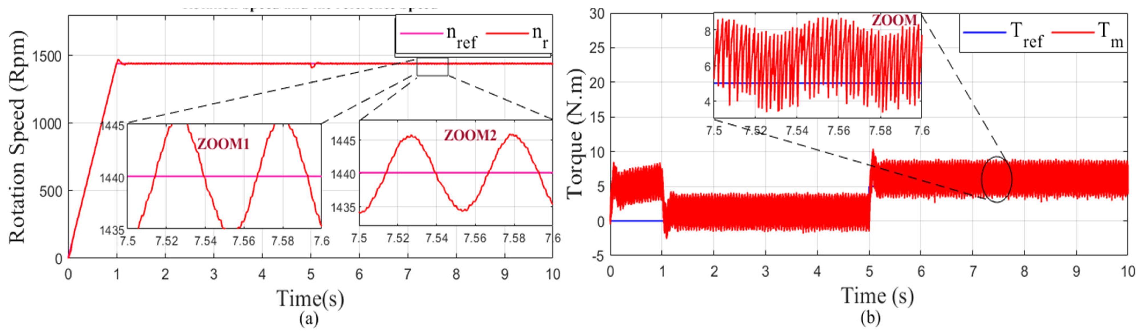 Mathematics 10 04258 g030 Mathematics 10 04258 g030
