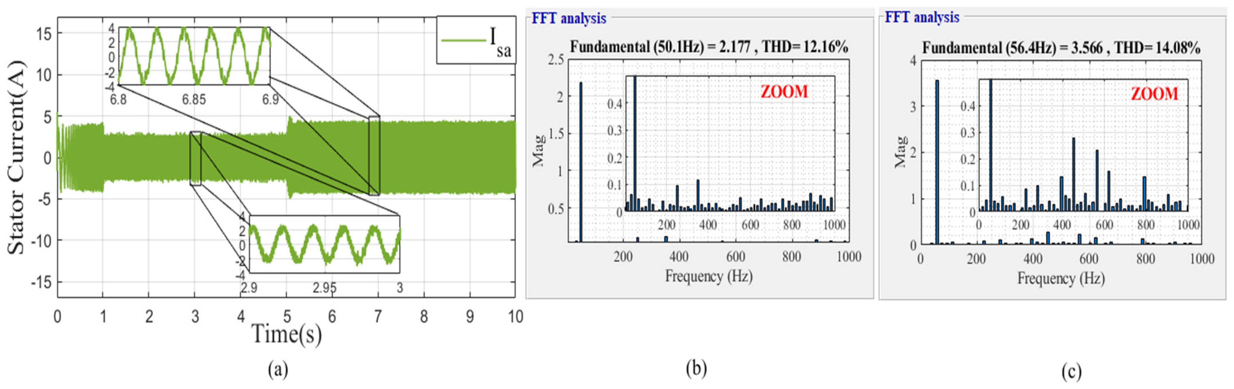 Mathematics 10 04258 g031 Mathematics 10 04258 g031
