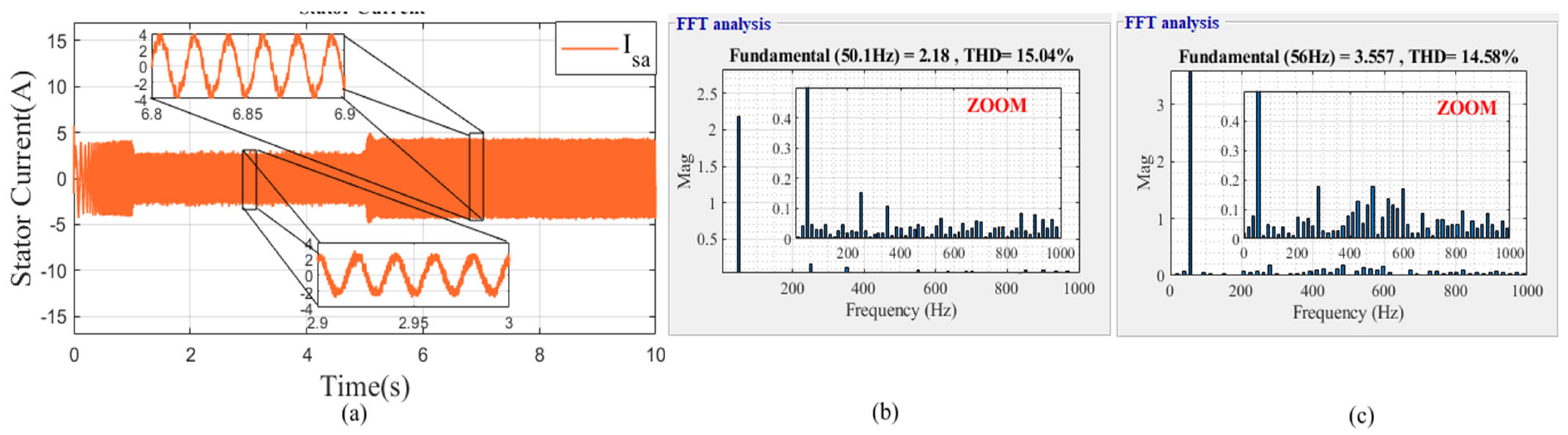 Mathematics 10 04258 g032 Mathematics 10 04258 g032
