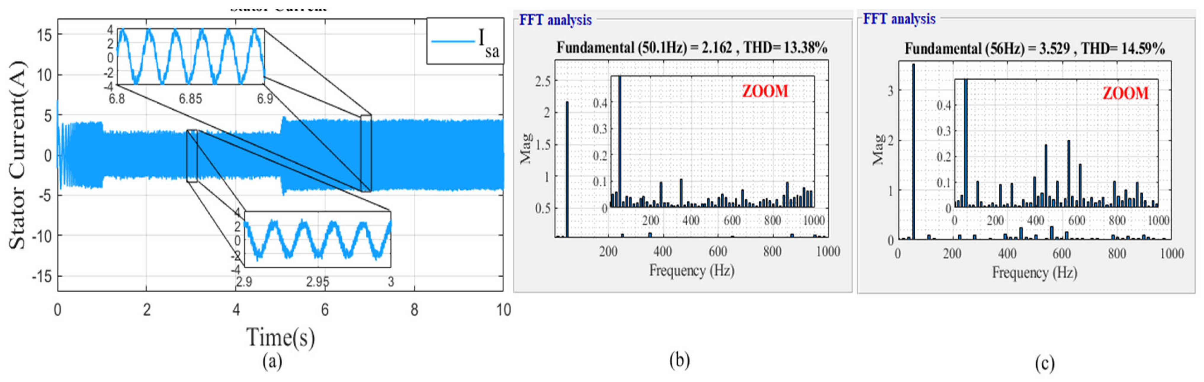 Mathematics 10 04258 g034 Mathematics 10 04258 g034