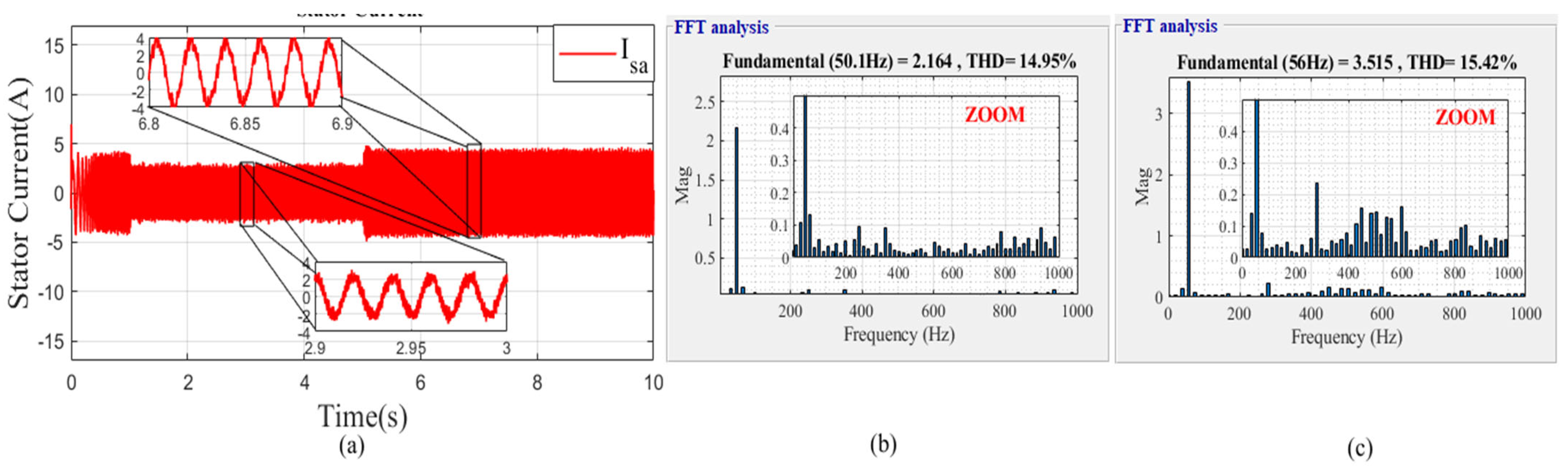 Mathematics 10 04258 g035 Mathematics 10 04258 g035
