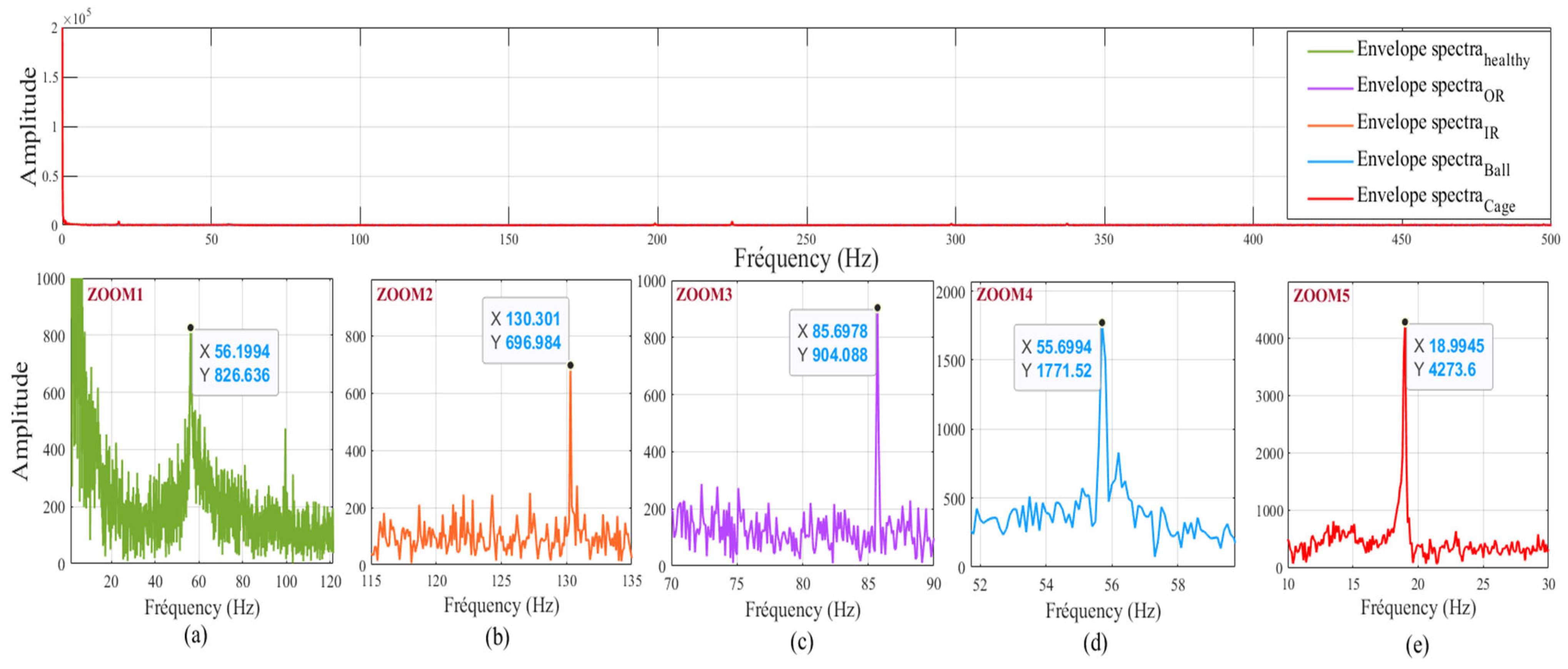 Mathematics 10 04258 g036 Mathematics 10 04258 g036