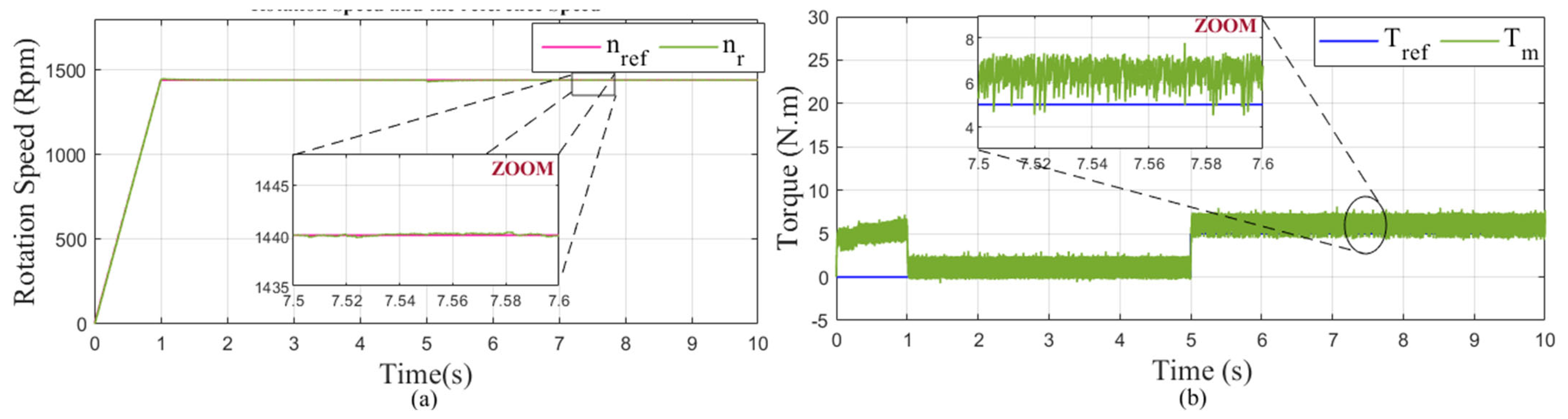 Mathematics 10 04258 g038 Mathematics 10 04258 g038