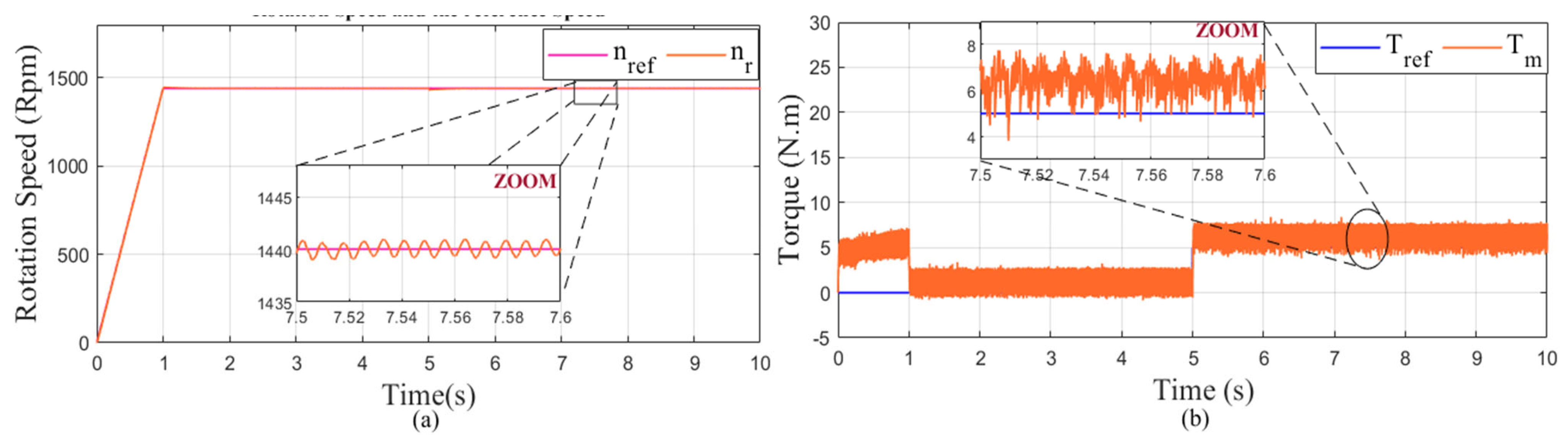 Mathematics 10 04258 g039 Mathematics 10 04258 g039