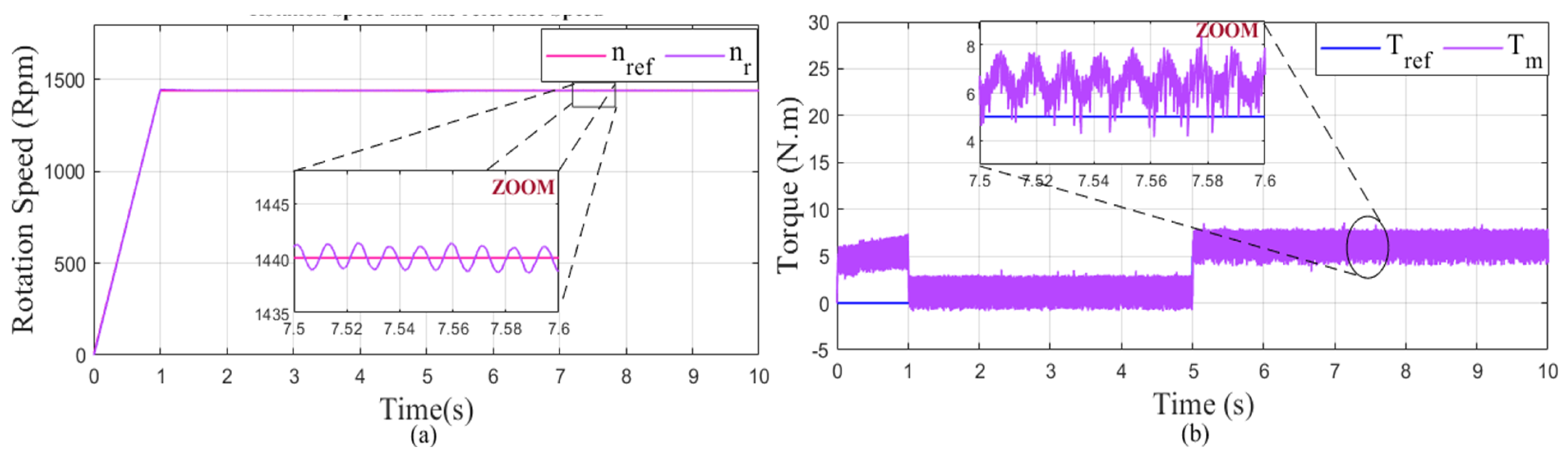 Mathematics 10 04258 g040 Mathematics 10 04258 g040