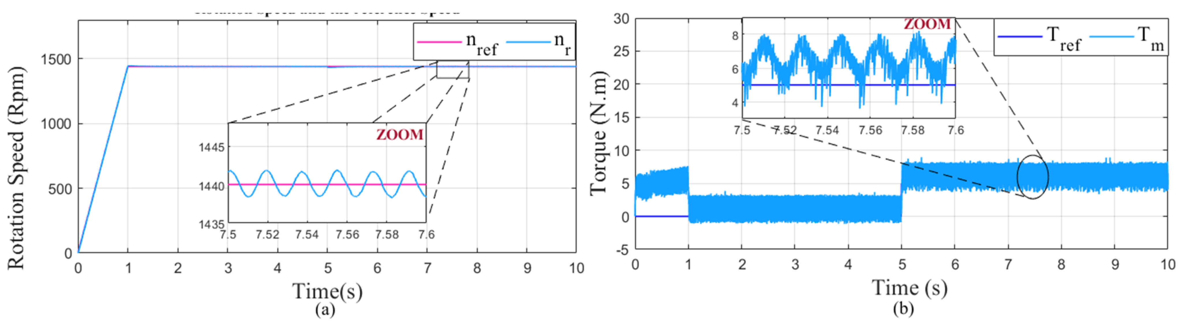 Mathematics 10 04258 g041 Mathematics 10 04258 g041