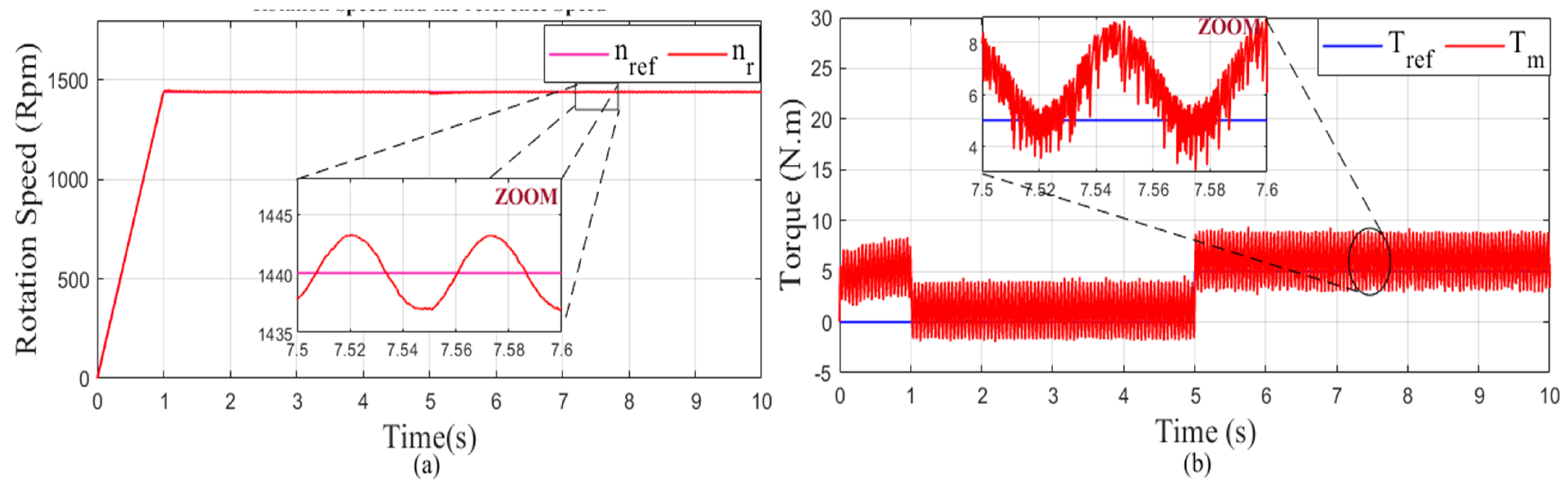 Mathematics 10 04258 g042 Mathematics 10 04258 g042