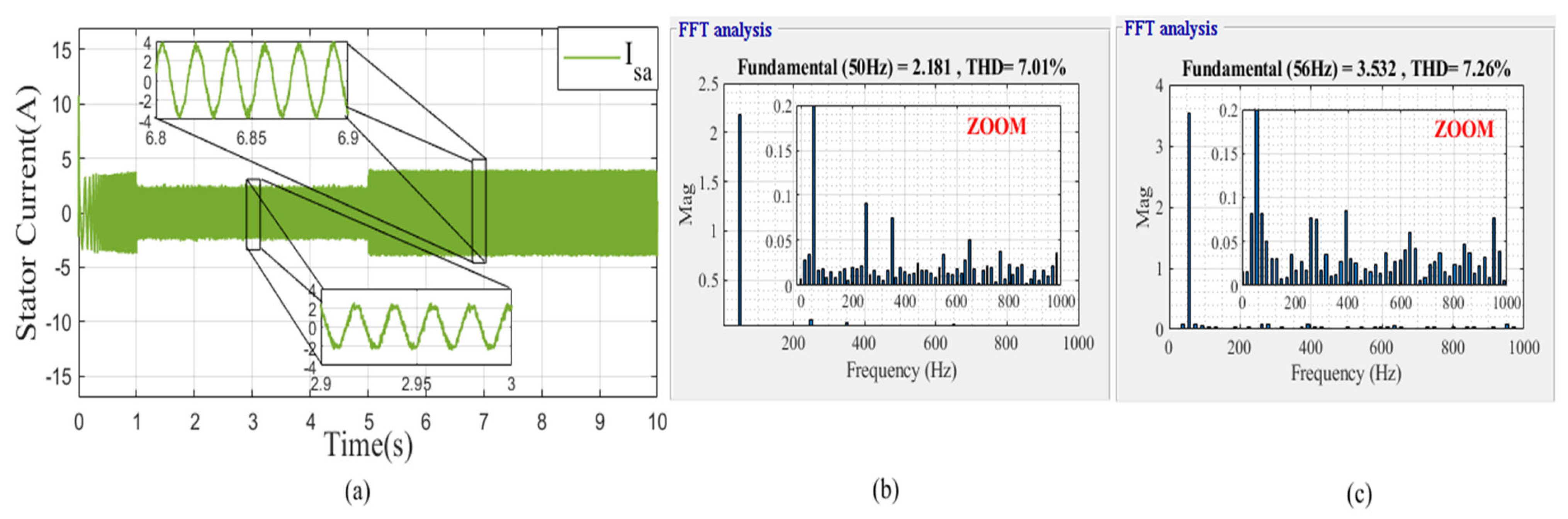 Mathematics 10 04258 g043 Mathematics 10 04258 g043