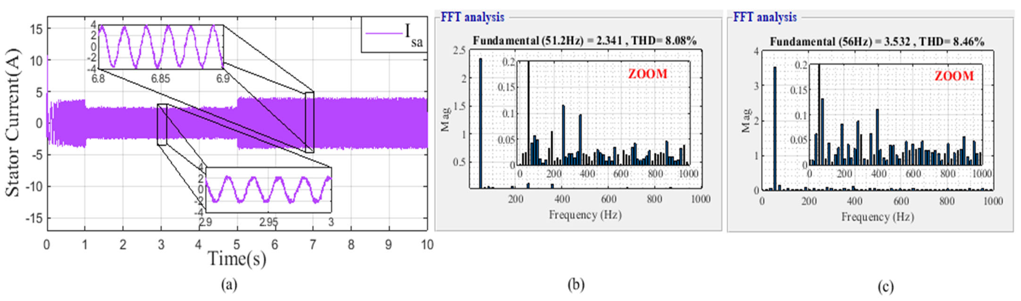 Mathematics 10 04258 g045 Mathematics 10 04258 g045