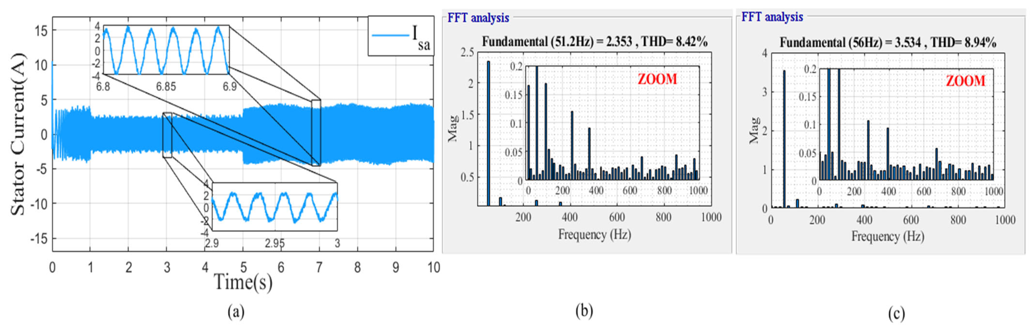 Mathematics 10 04258 g046 Mathematics 10 04258 g046