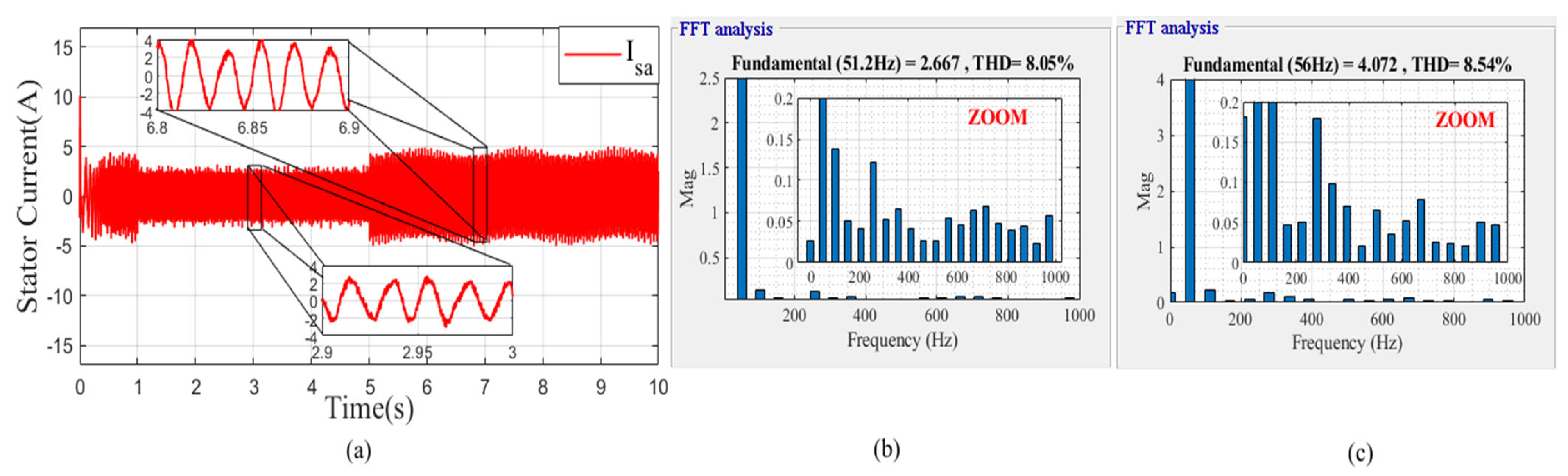Mathematics 10 04258 g047 Mathematics 10 04258 g047