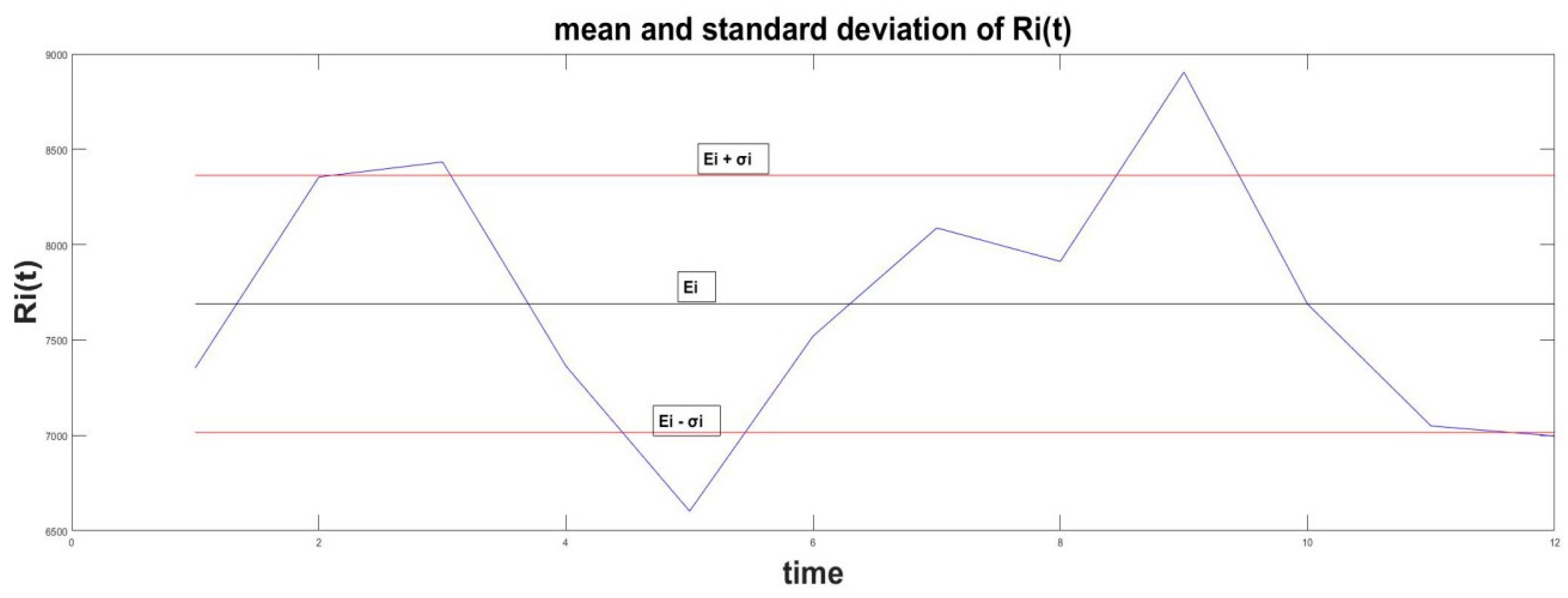 Mathematics 10 04262 g001 Mathematics 10 04262 g001