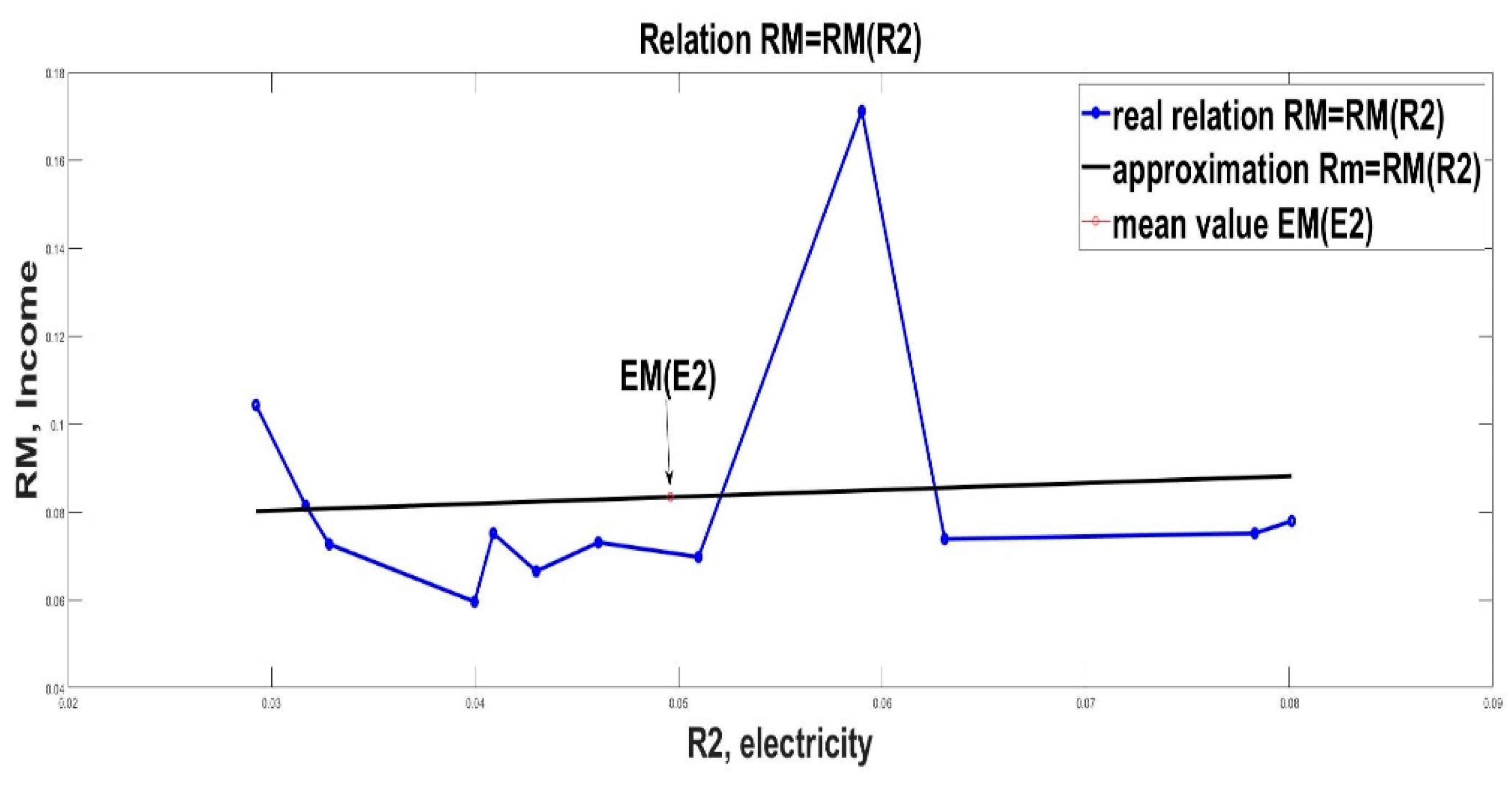 Mathematics 10 04262 g003 Mathematics 10 04262 g003