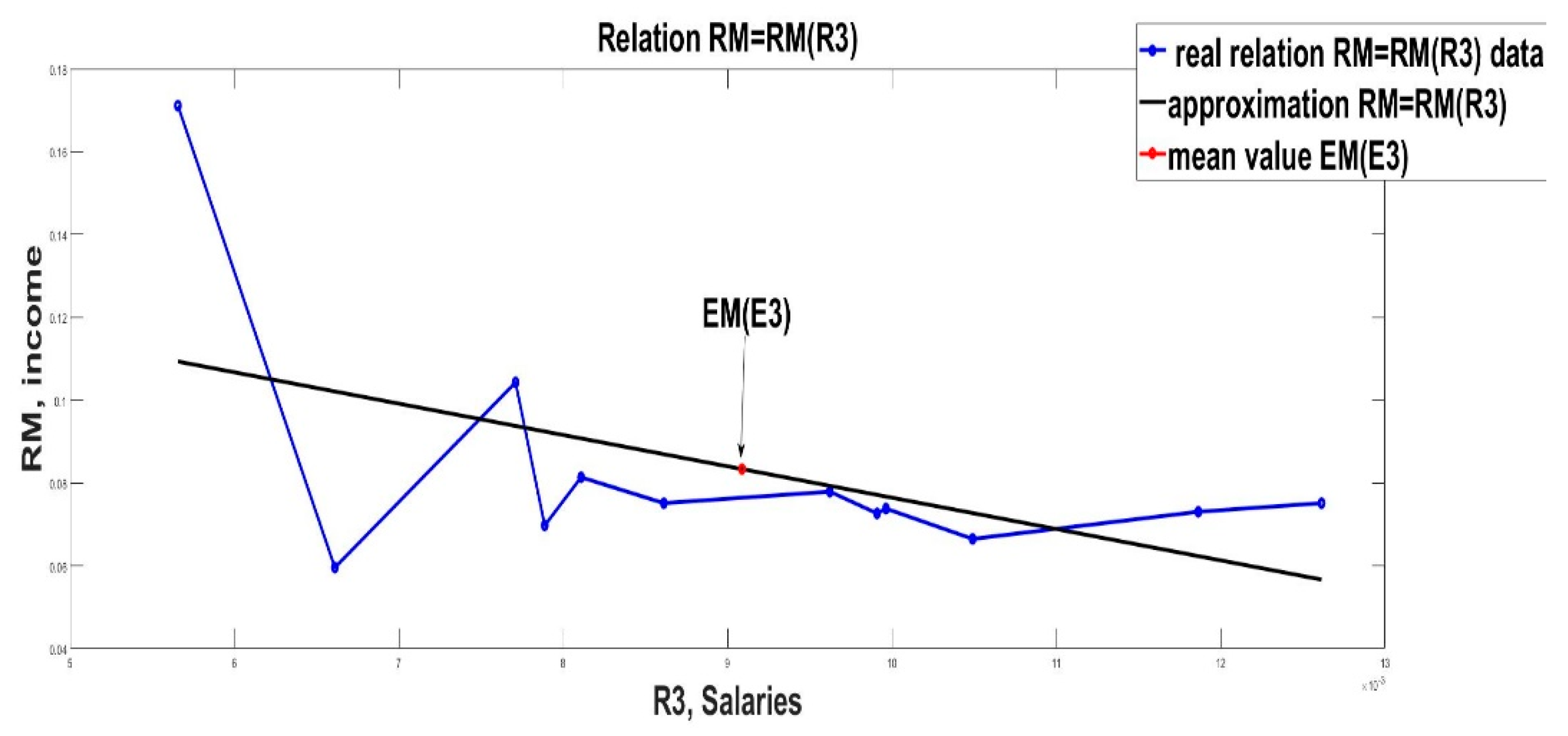 Mathematics 10 04262 g004 Mathematics 10 04262 g004