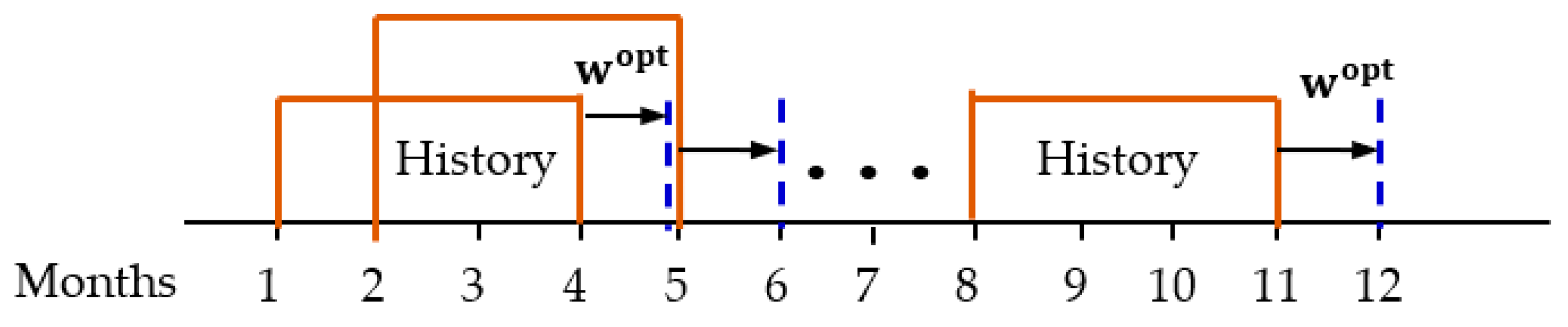 Mathematics 10 04262 g005 Mathematics 10 04262 g005