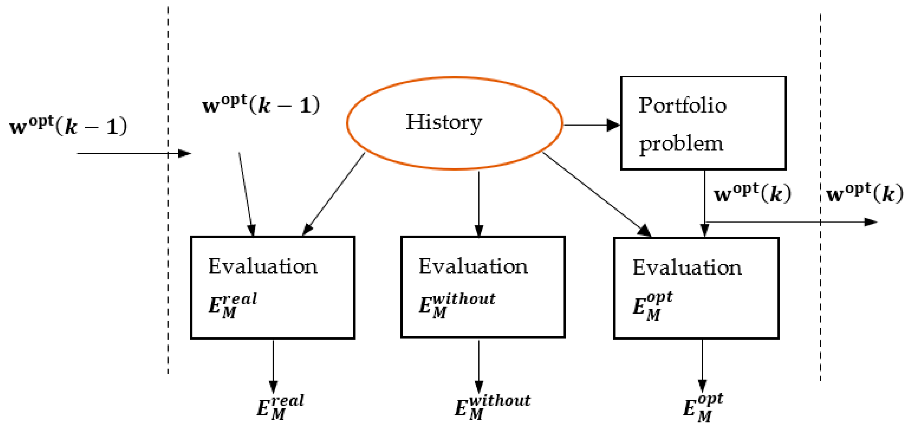 Mathematics 10 04262 g006 Mathematics 10 04262 g006
