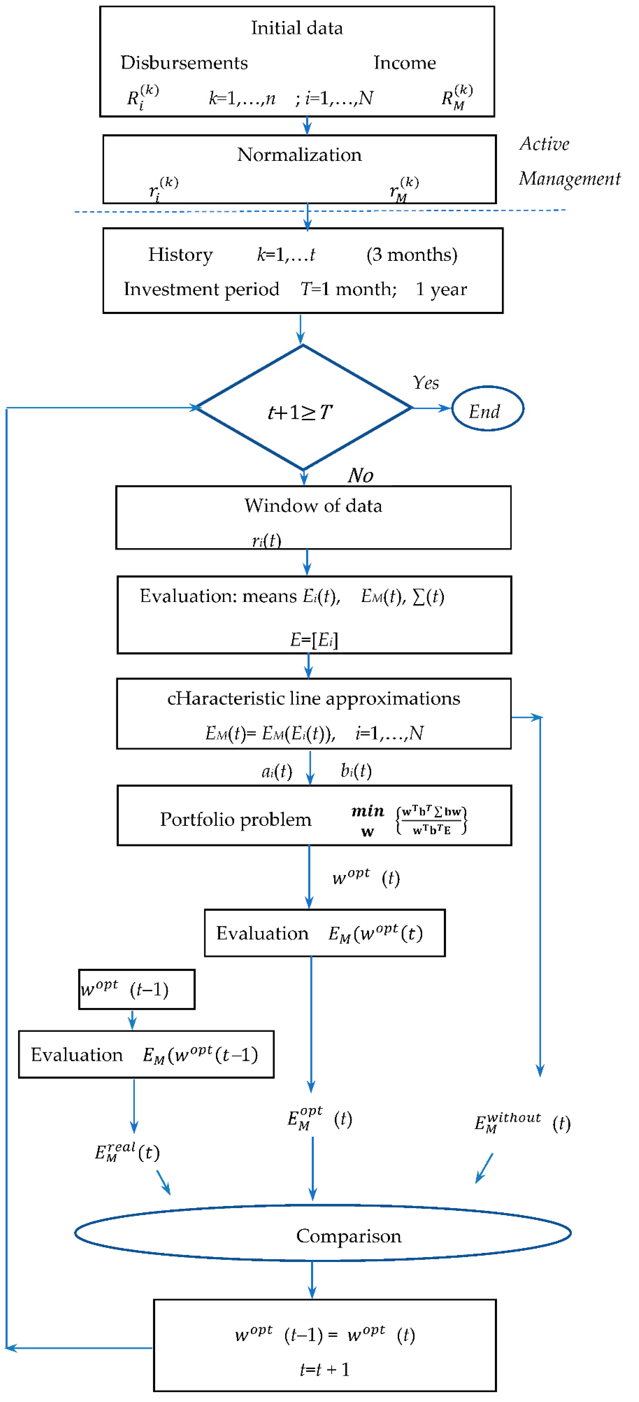 Mathematics 10 04262 g007 Mathematics 10 04262 g007