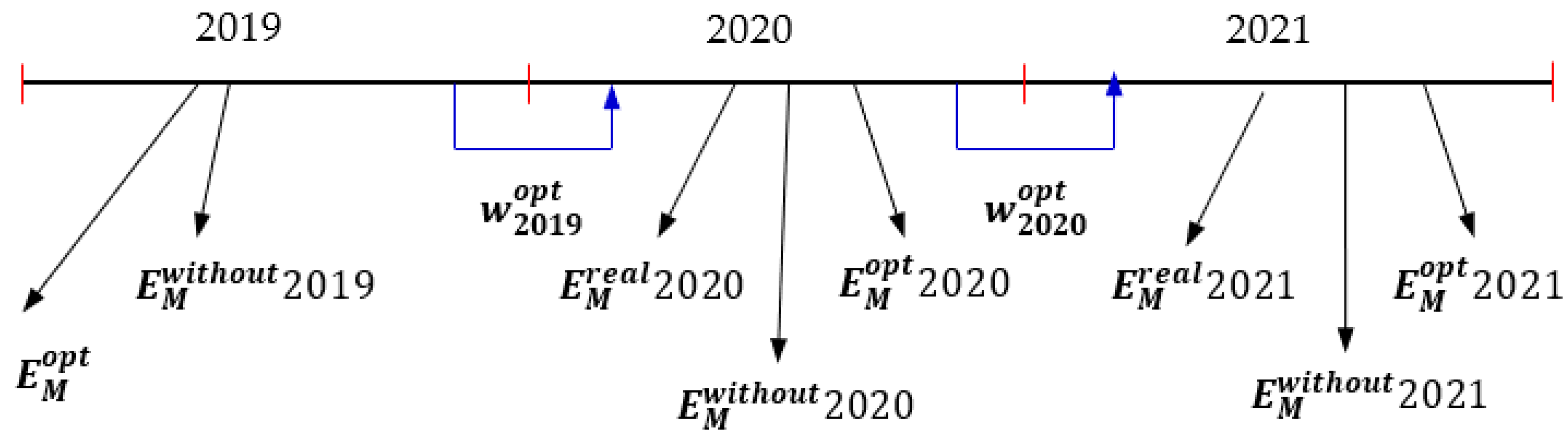Mathematics 10 04262 g008 Mathematics 10 04262 g008