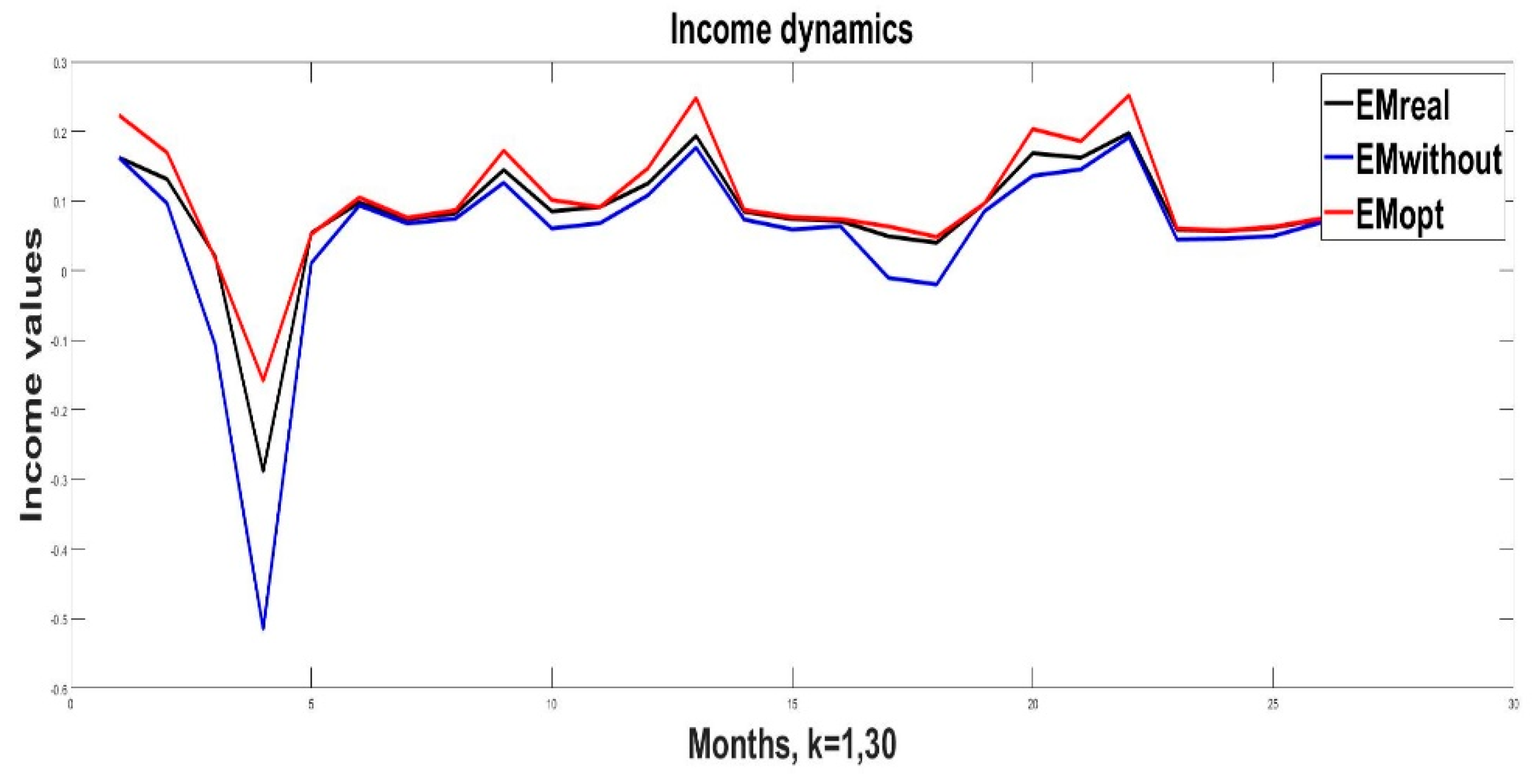 Mathematics 10 04262 g009 Mathematics 10 04262 g009