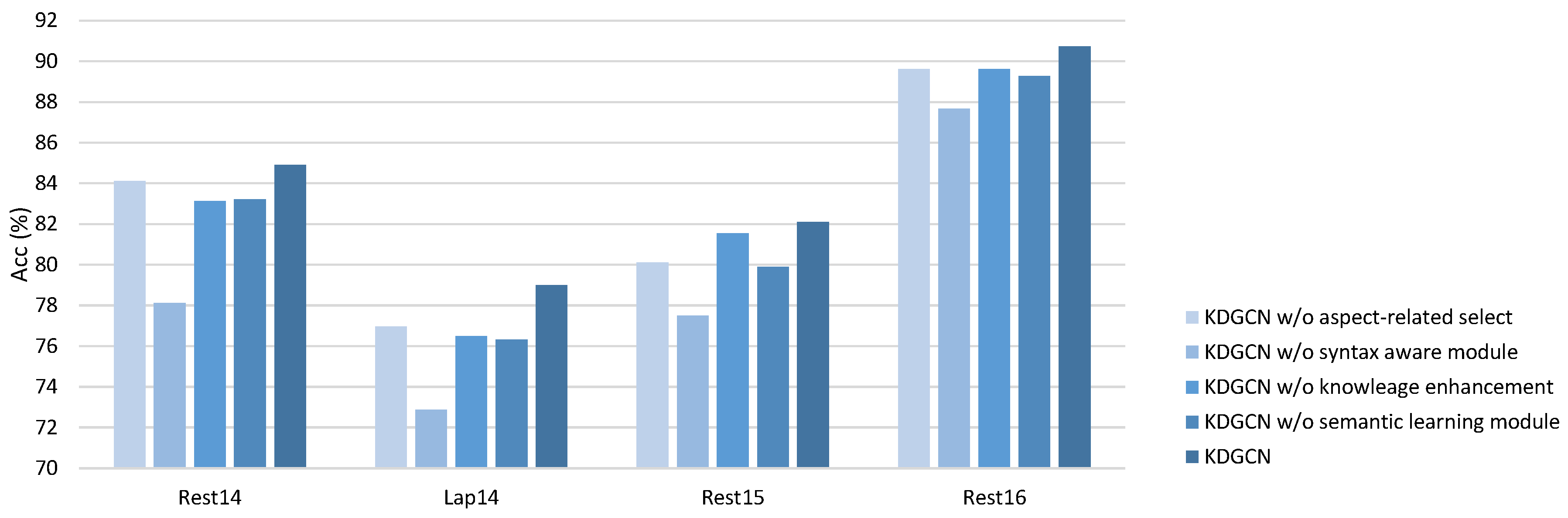 Mathematics 10 04273 g004