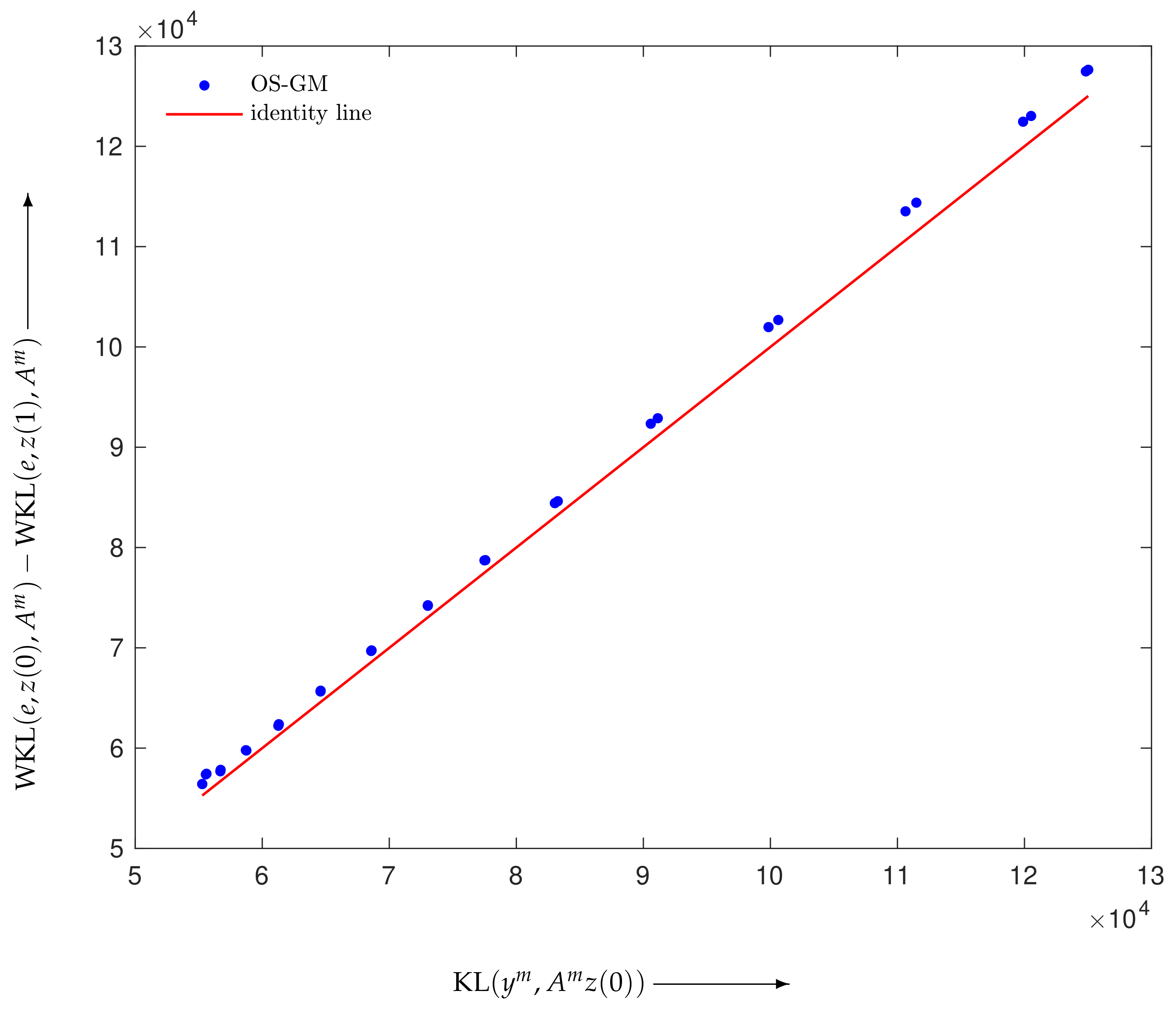 Mathematics 10 04277 g002 Mathematics 10 04277 g002