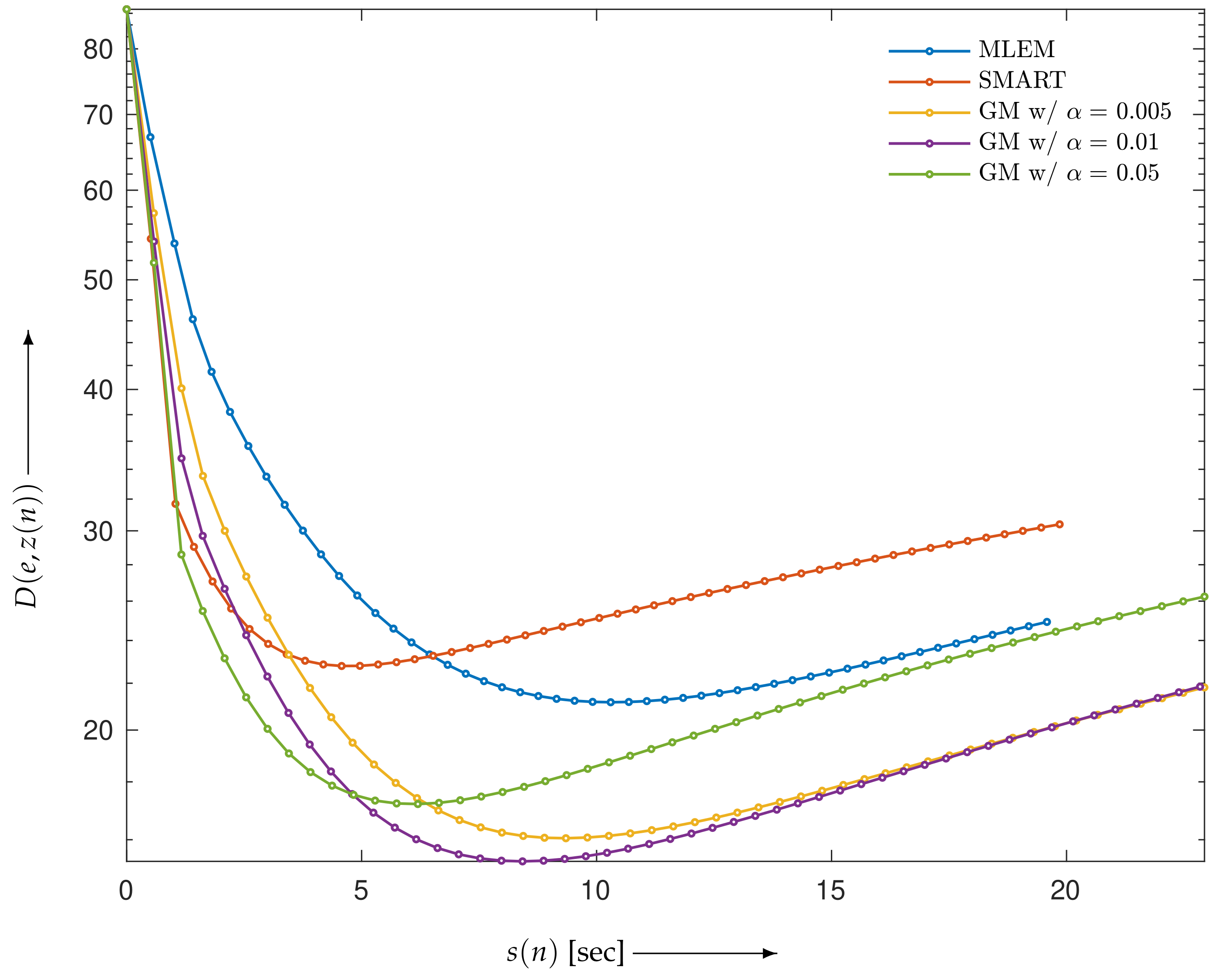 Mathematics 10 04277 g008 Mathematics 10 04277 g008