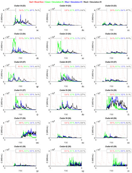 Mathematics 10 04280 g0a1 550