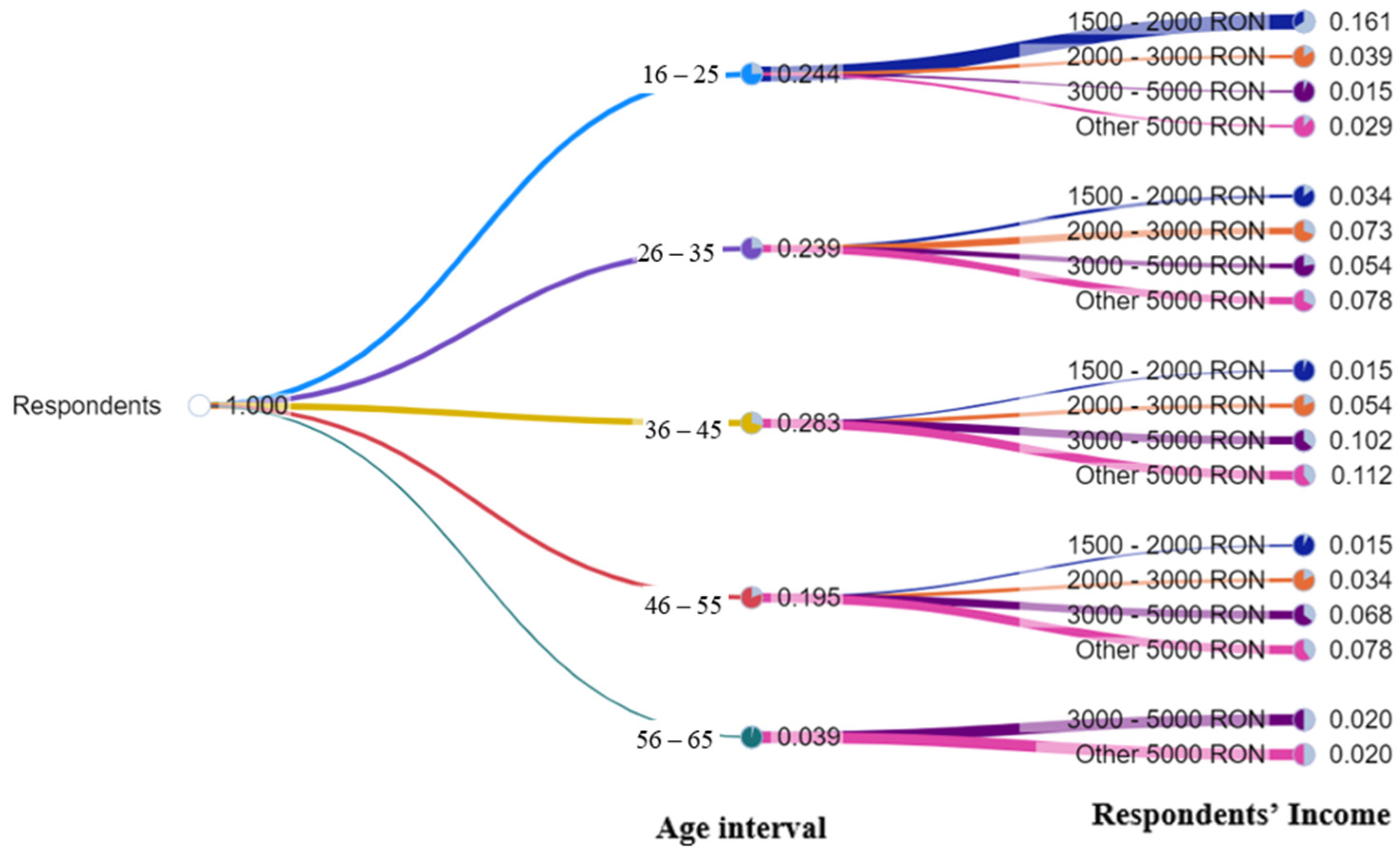 Mathematics 10 04281 g002