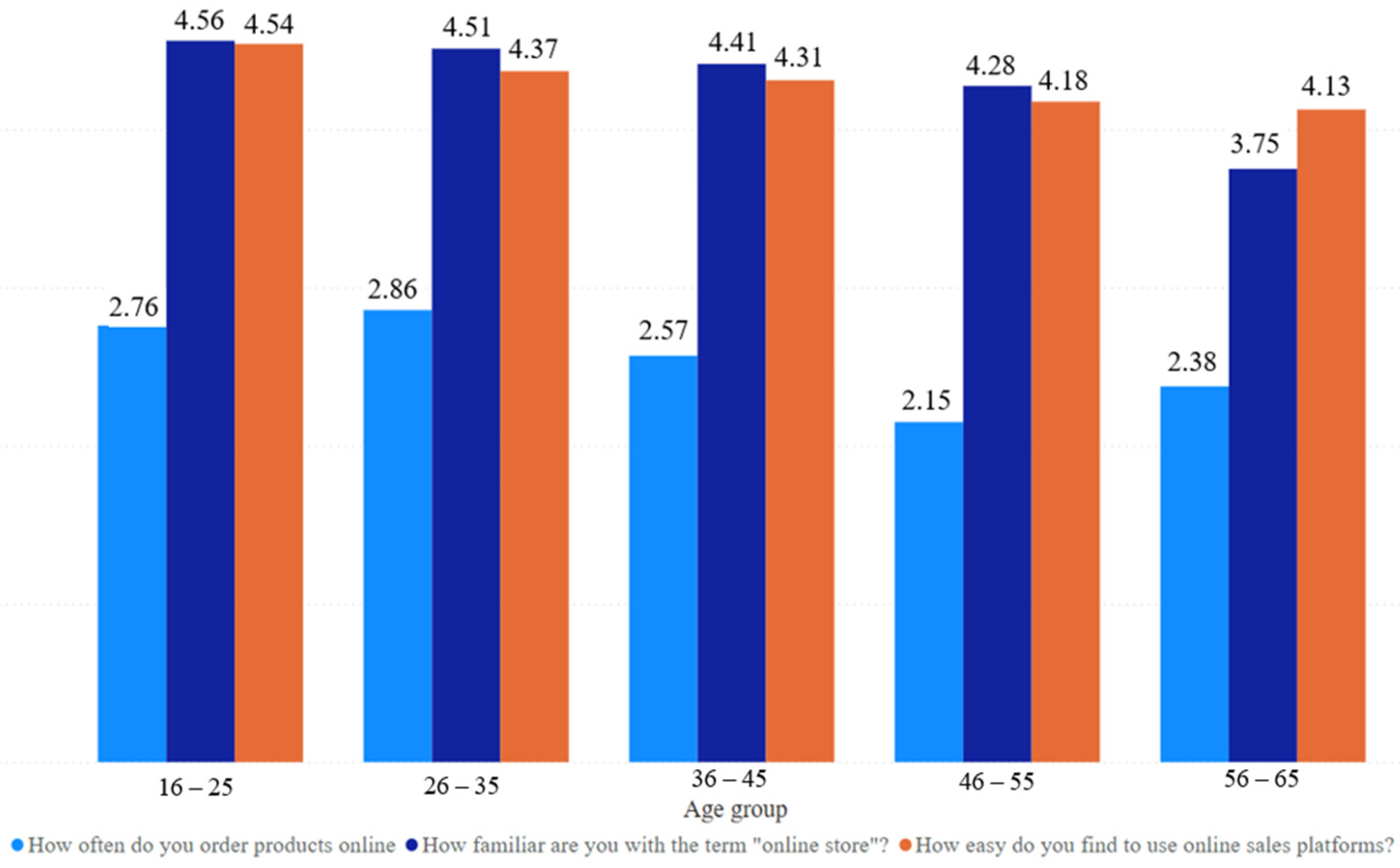 Mathematics 10 04281 g003