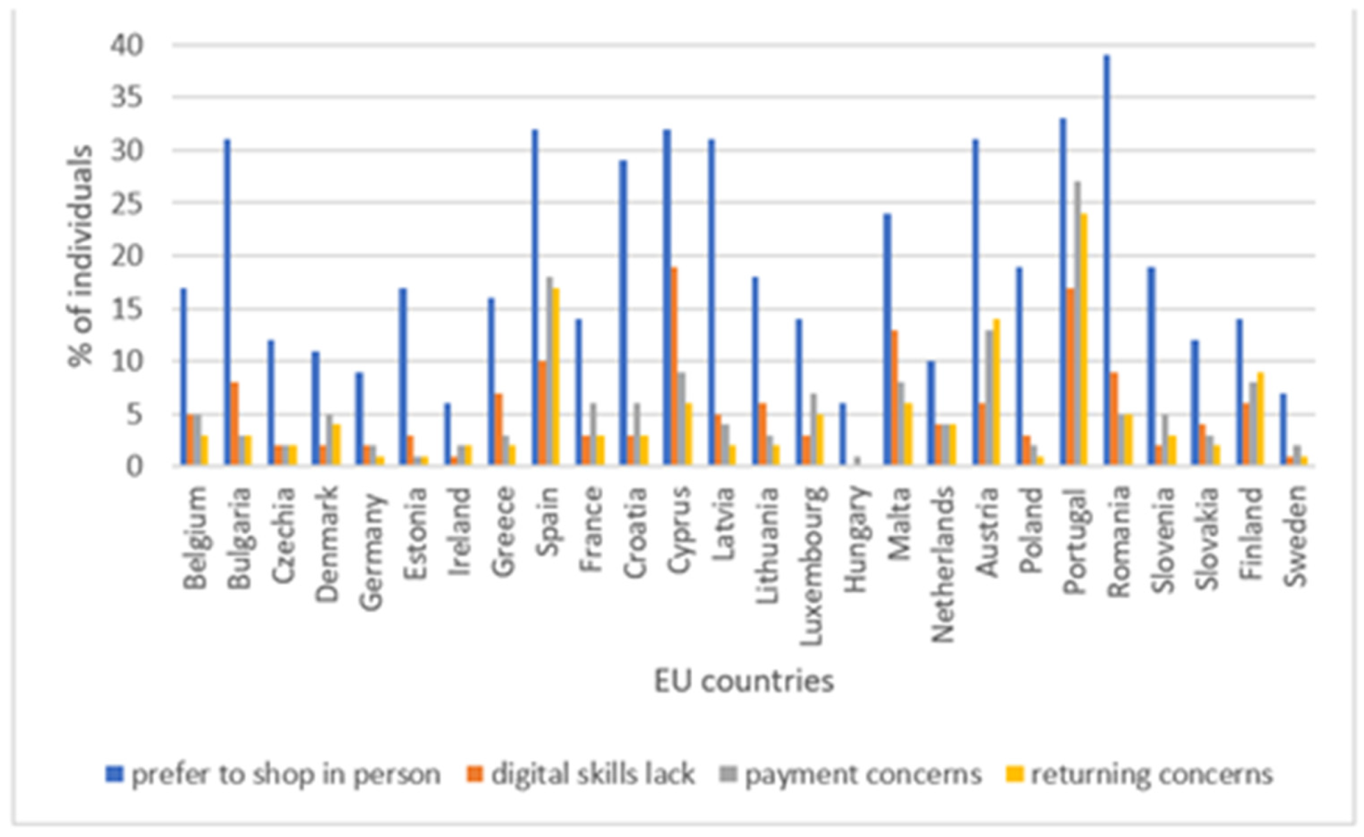Mathematics 10 04281 g0a1 Mathematics 10 04281 g0a1